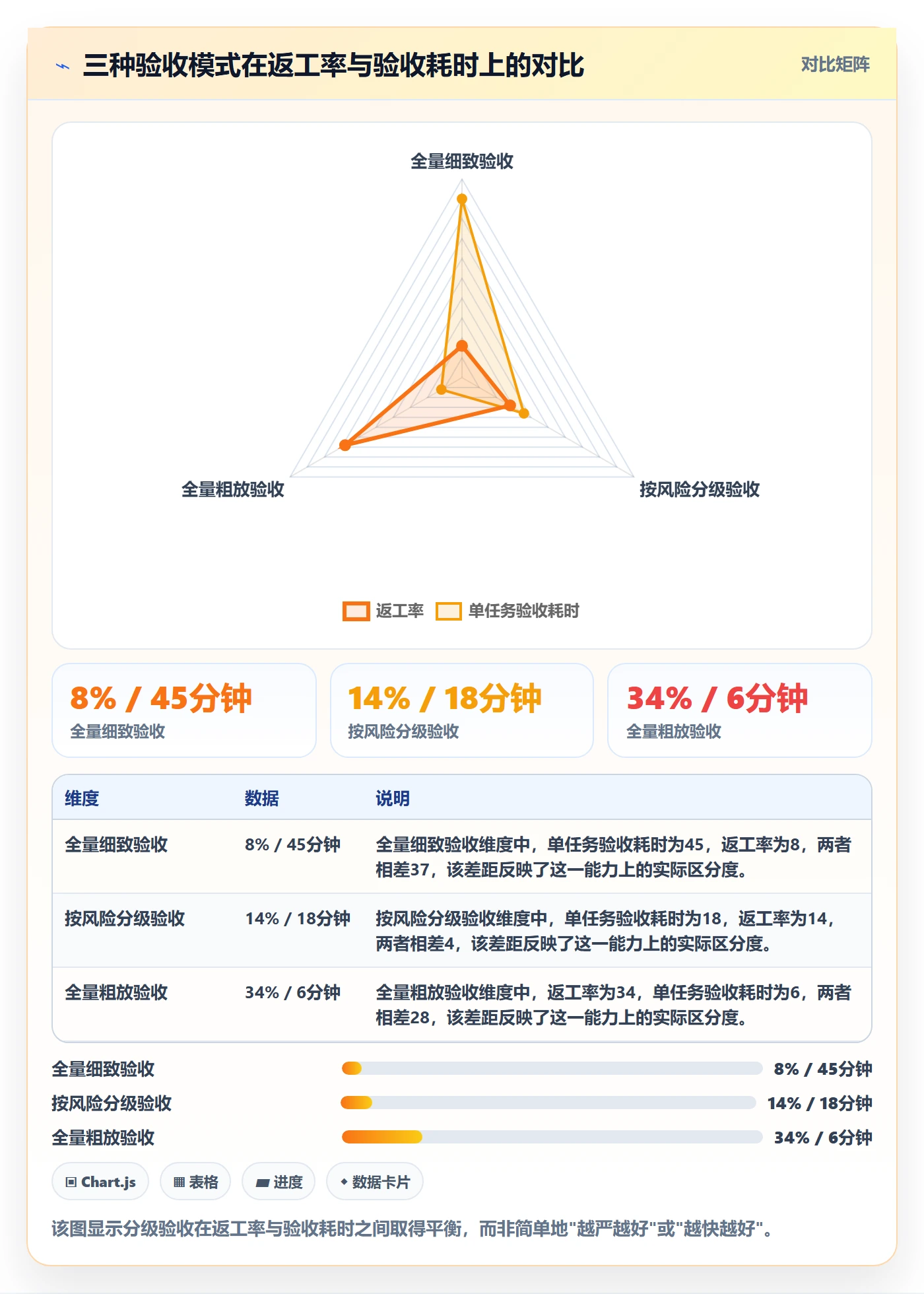 任务验收返工教程:项目负责人入门指南,避坑指南