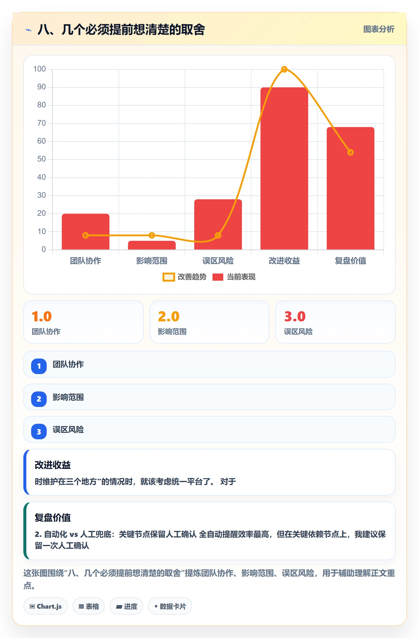 八、几个必须提前想清楚的取舍