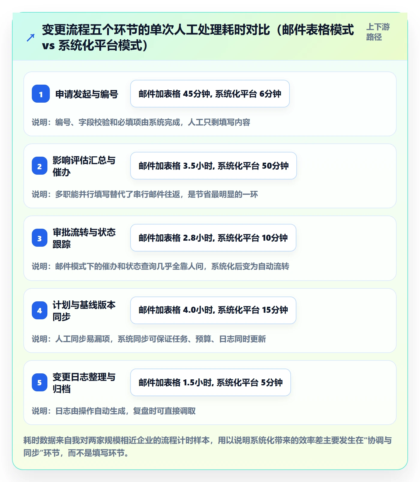 项目规划计划调整教程:企业管理者制度设计,避坑指南