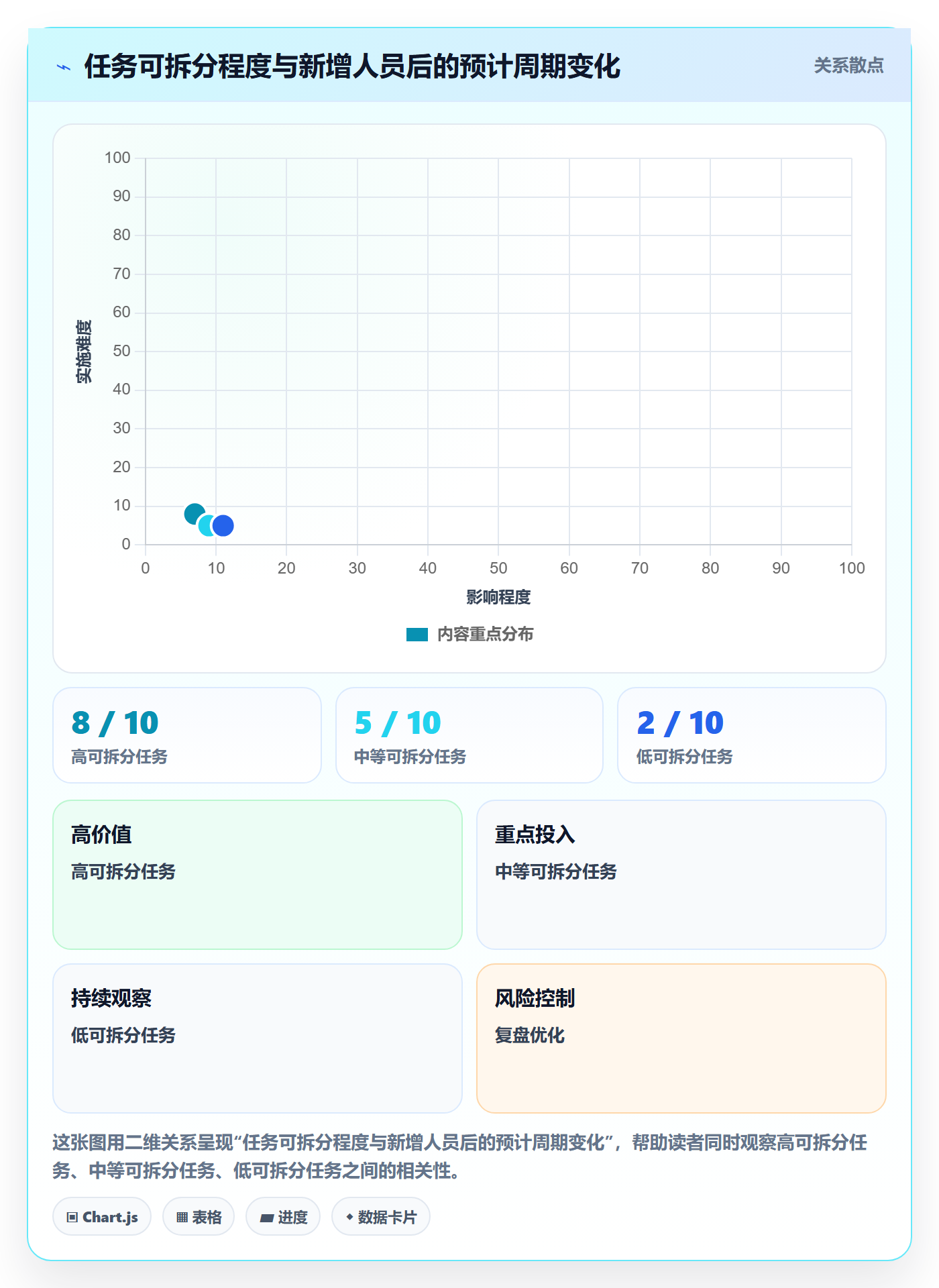 需求排期资源评估教程：实施团队协同管理，避坑指南