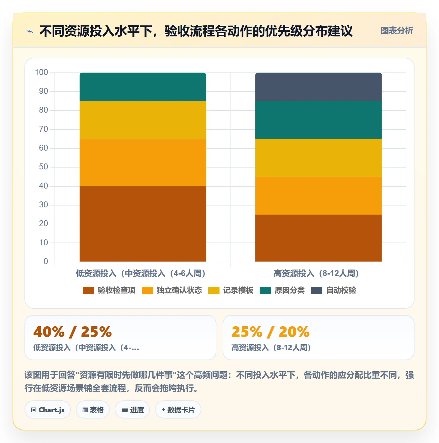 任务验收返工教程:产品经理流程优化,避坑指南