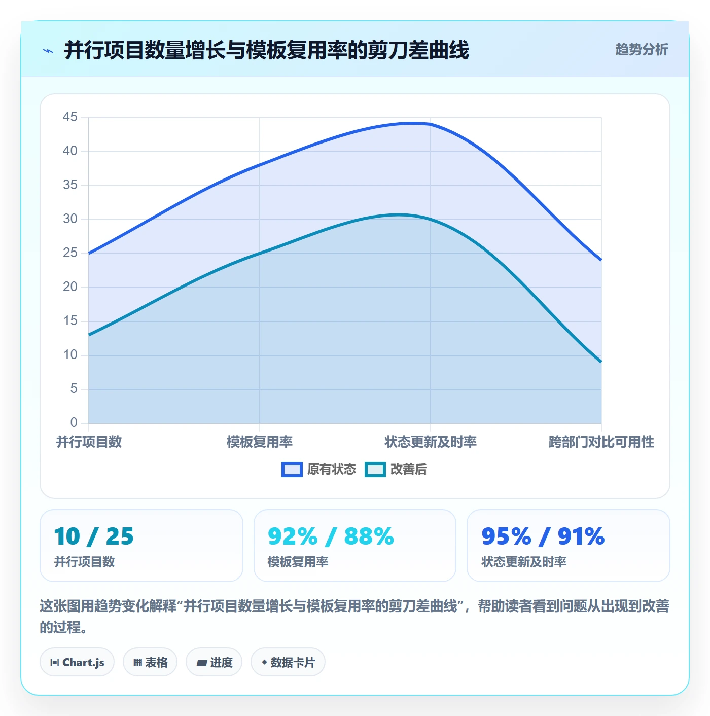 模板流程管理指南:管理层如何做好项目模板,入门指南全流程