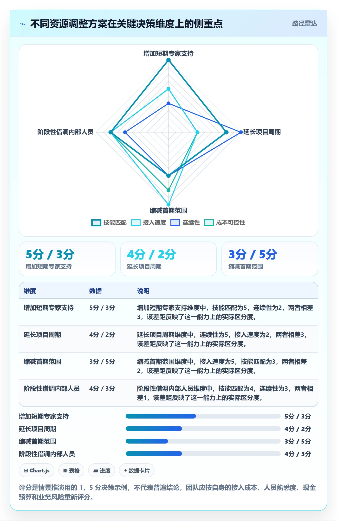 人员投入落地方案:实施团队开展人力资源计划的协同管理案例解析