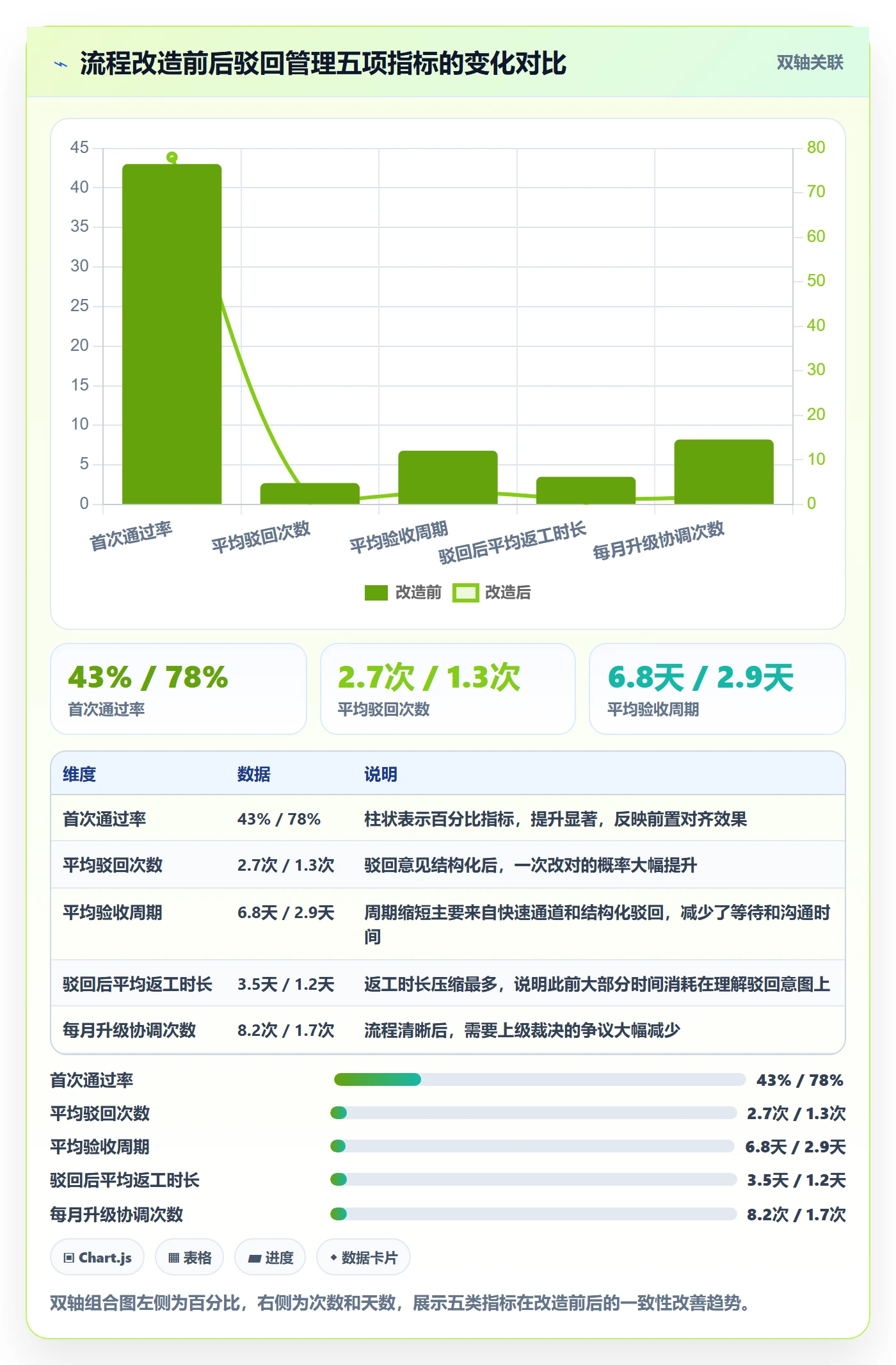 驳回管理方法大全：跨部门团队任务验收实操方法落地清单