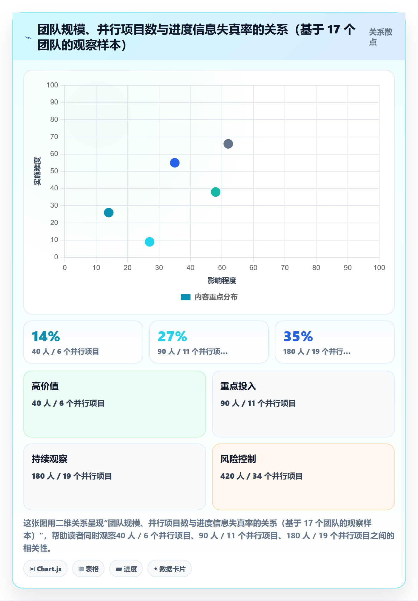 进度管理项目进度全流程：企业管理者协同管理与一文讲清