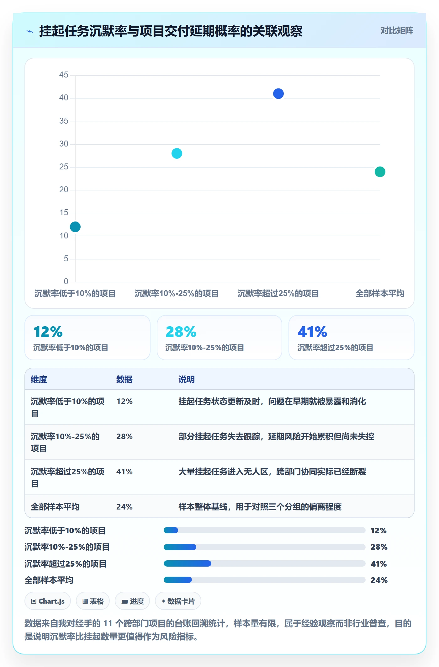 挂起管理方法大全：跨部门团队任务执行协同管理落地清单