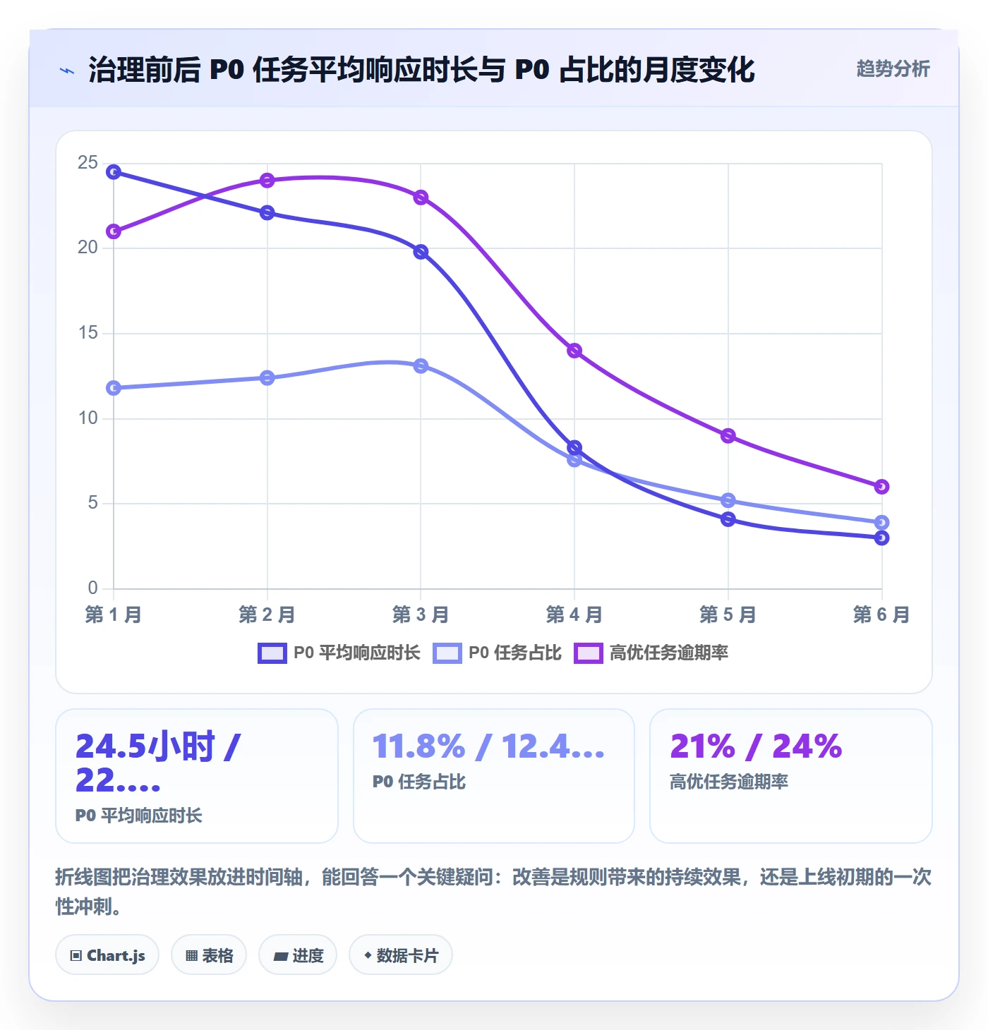 优先级管理指南：项目成员如何做好任务属性，风险控制全流程