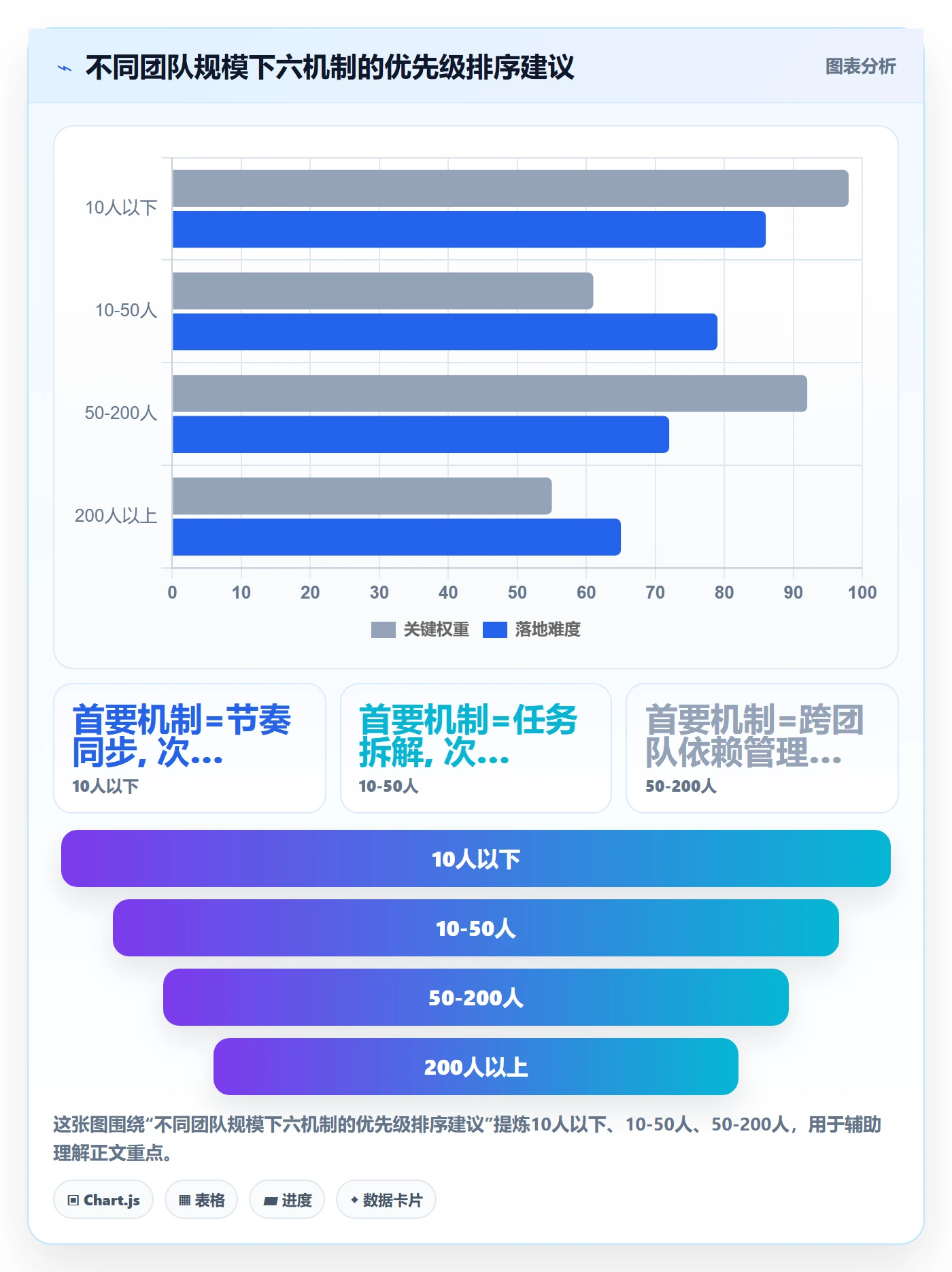 完成实操方法:研发团队提升任务执行效率的协同管理方法与模板