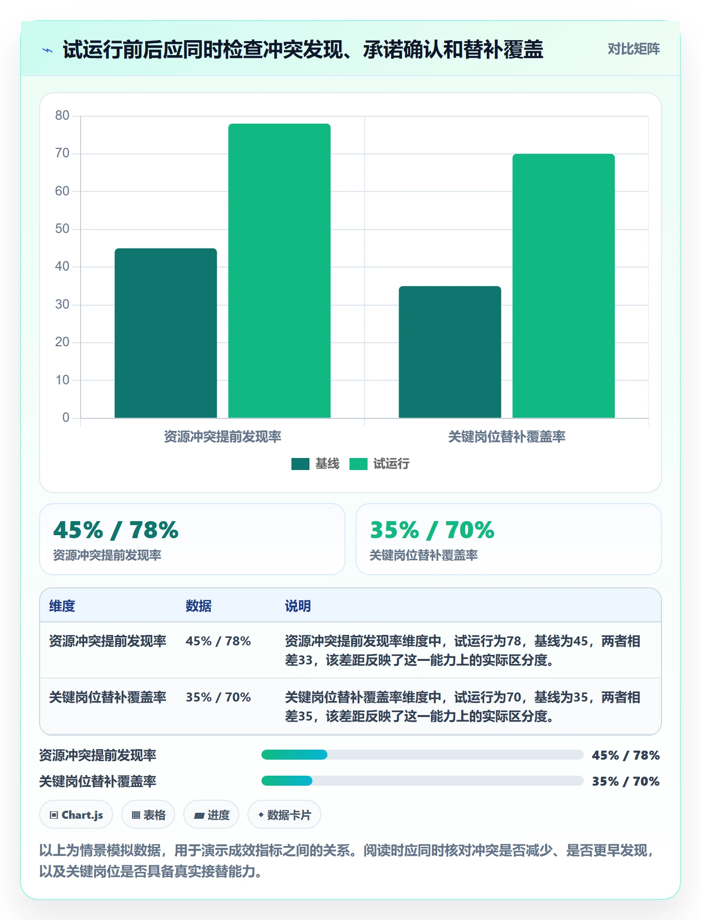 岗位管理方法大全:项目成员资源管理风险控制落地清单