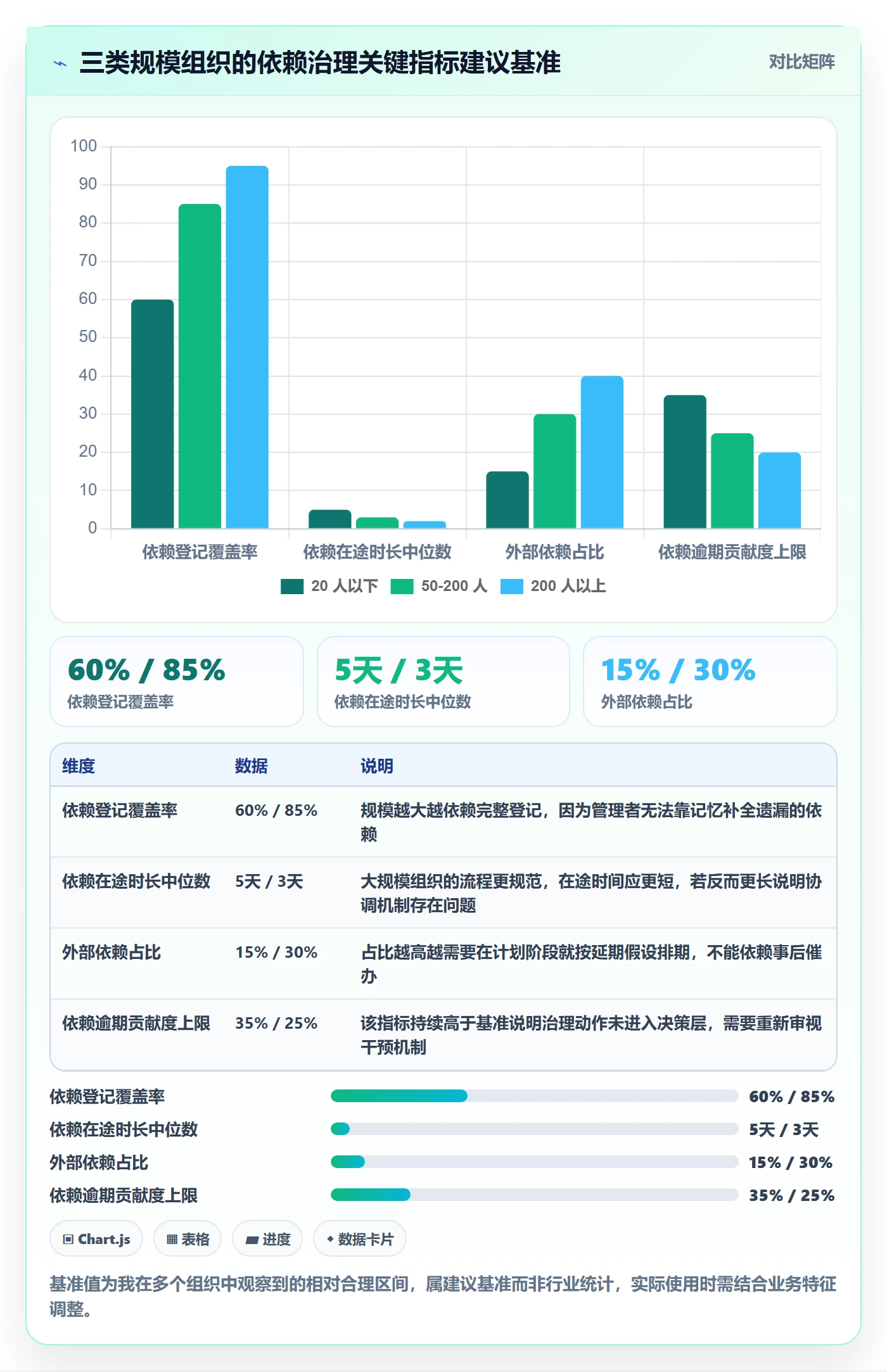 依赖关系怎么做?管理层数据分析:任务依赖从0到1