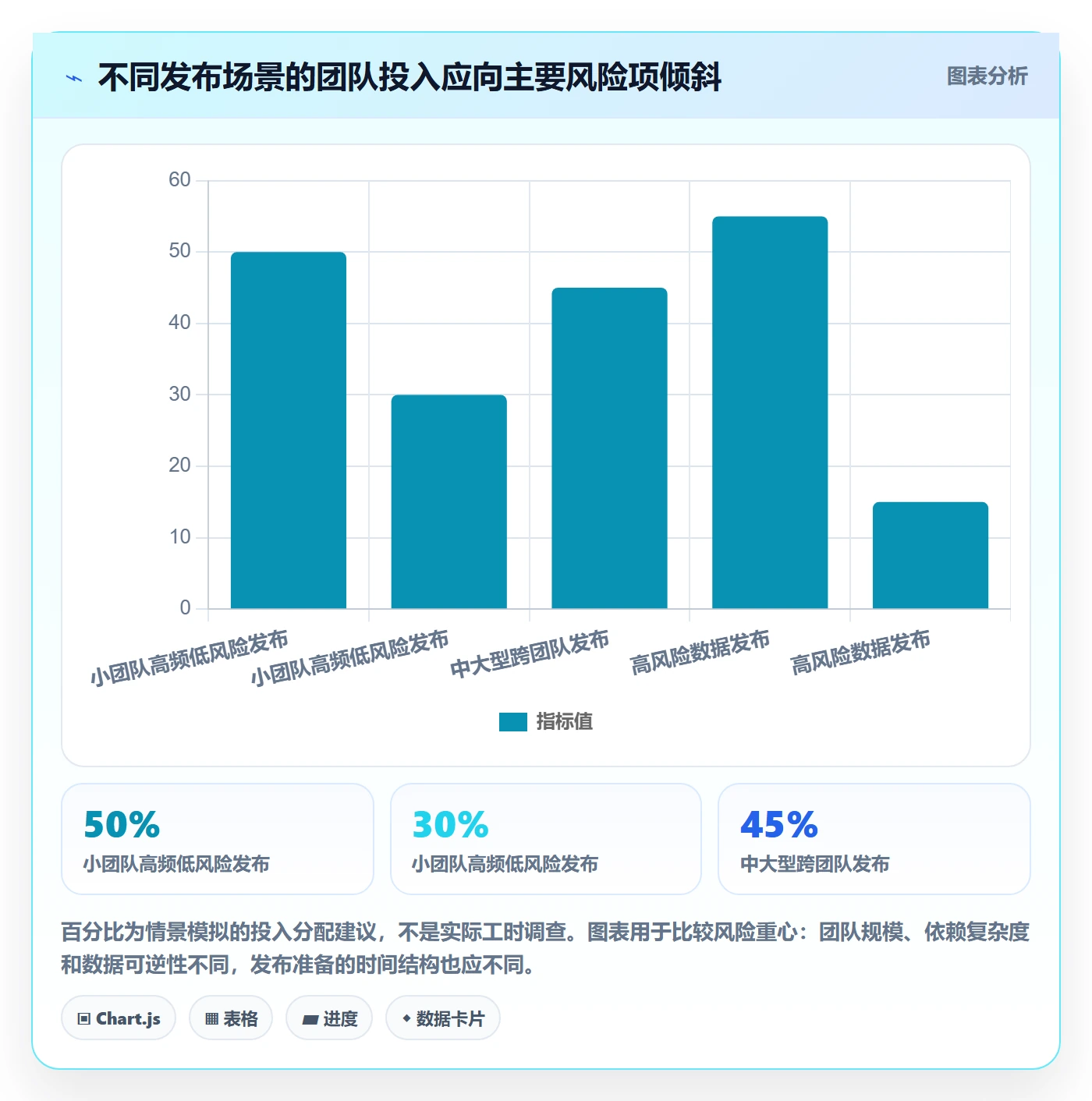 发布管理发布全流程:项目成员实操方法与一文讲清