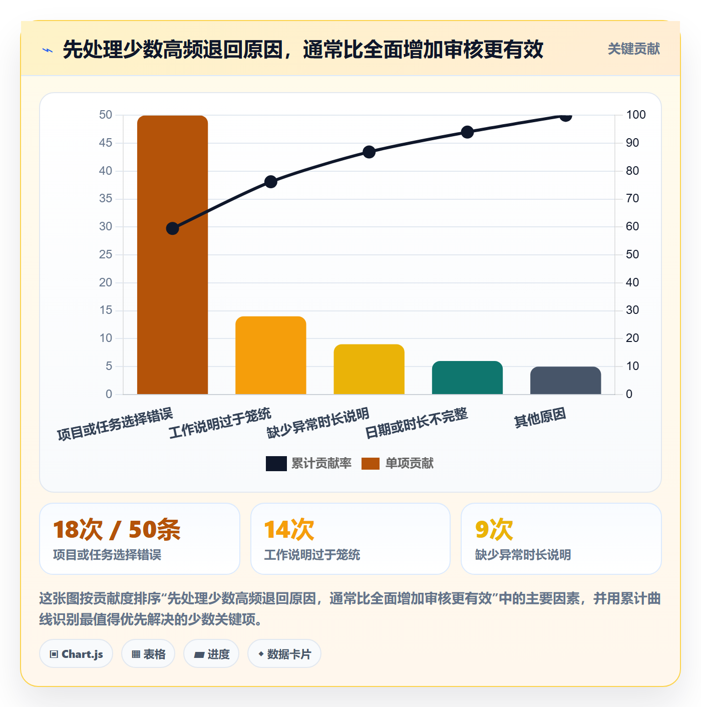 审批实操方法：管理层提升工时表效率的最佳实践方法与模板