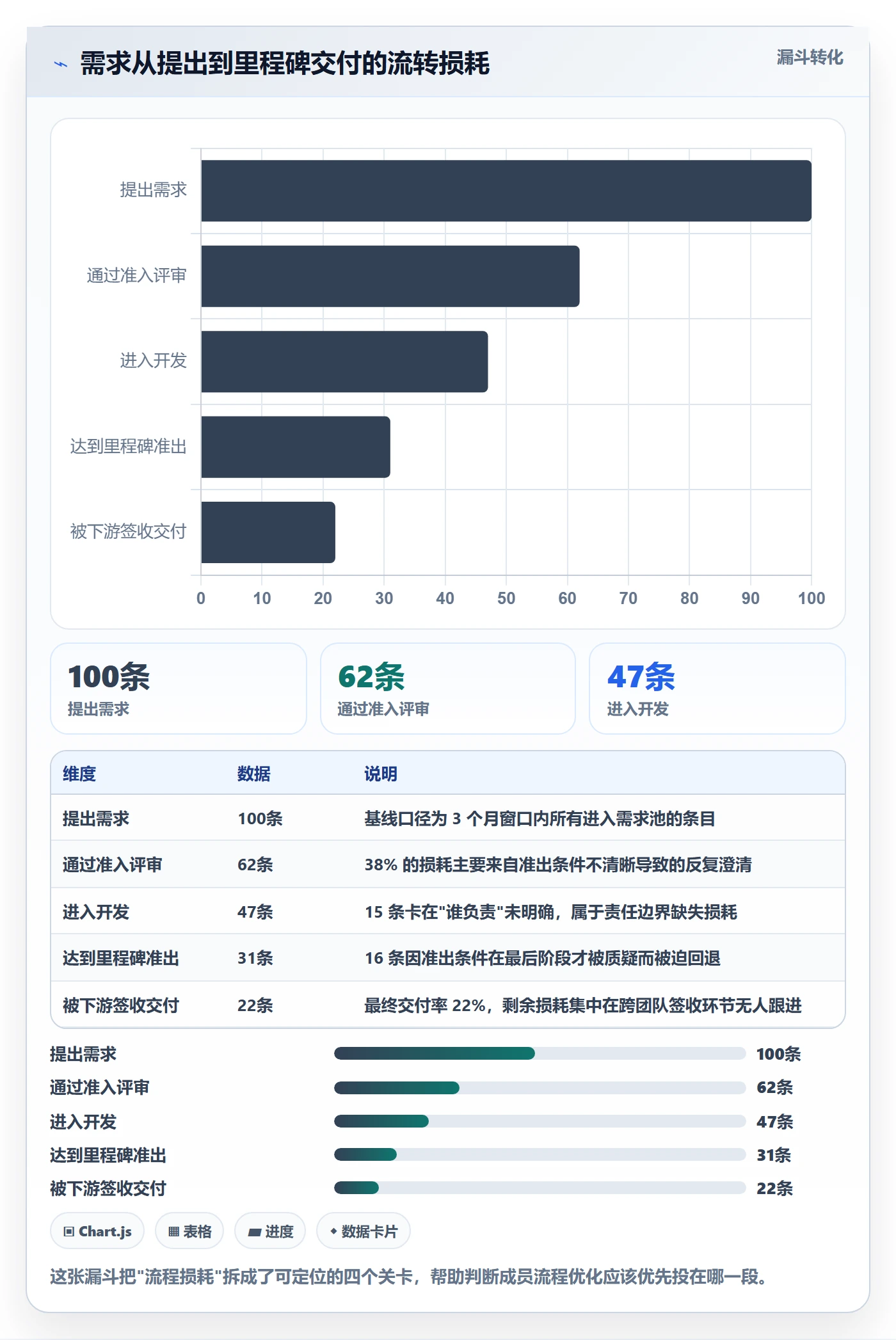 项目阶段里程碑教程:项目成员流程优化,避坑指南