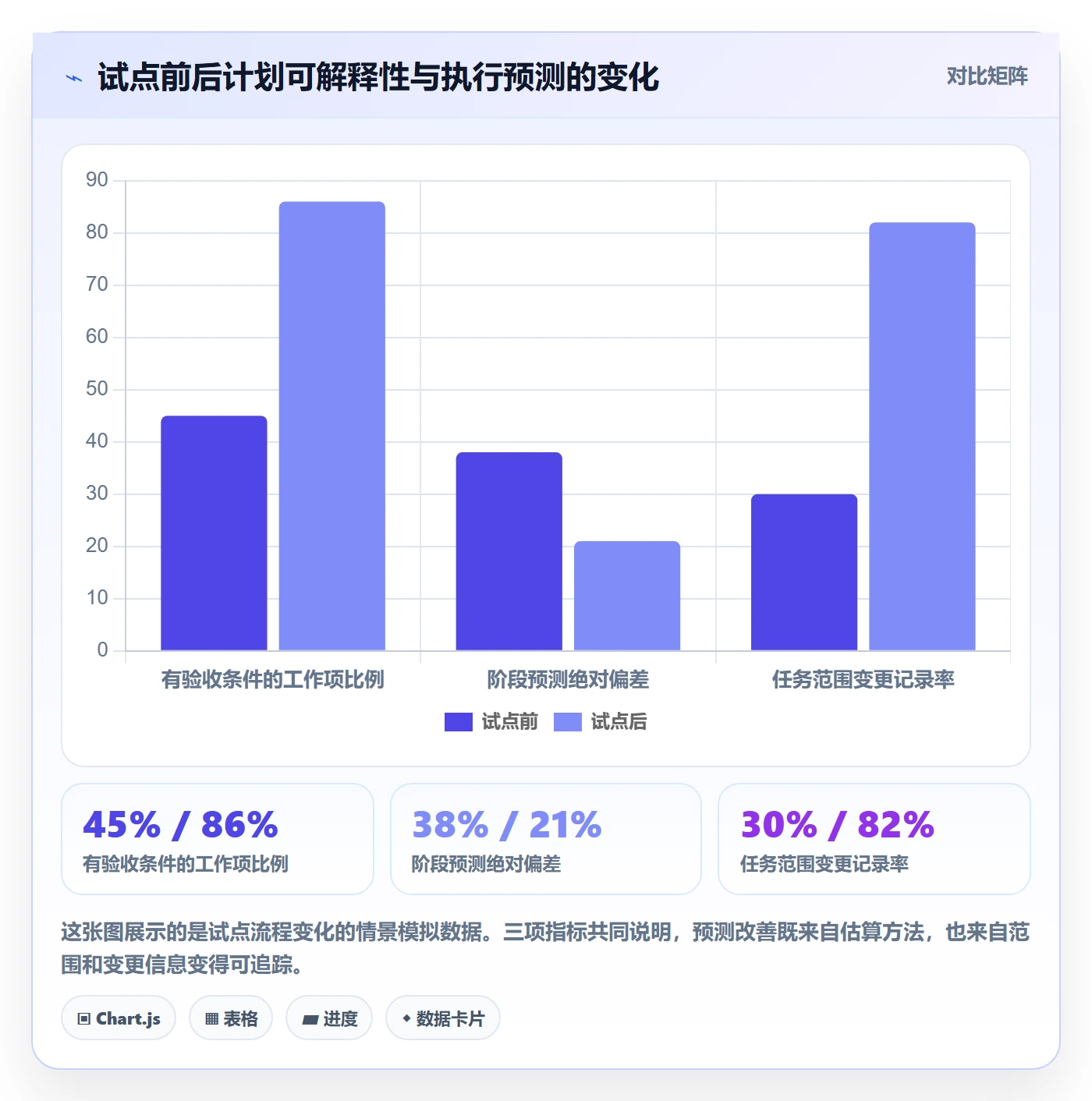 计划工时怎么做？跨部门团队协同管理：工时管理从0到1