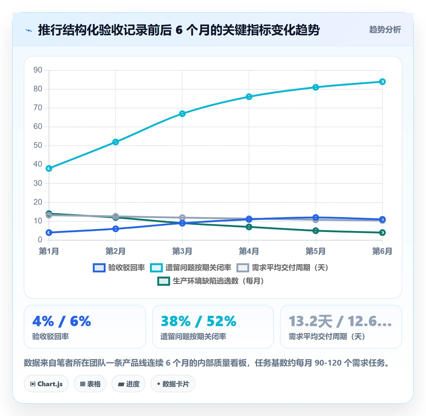 验收记录管理指南：产品经理如何做好任务验收，协同管理全流程