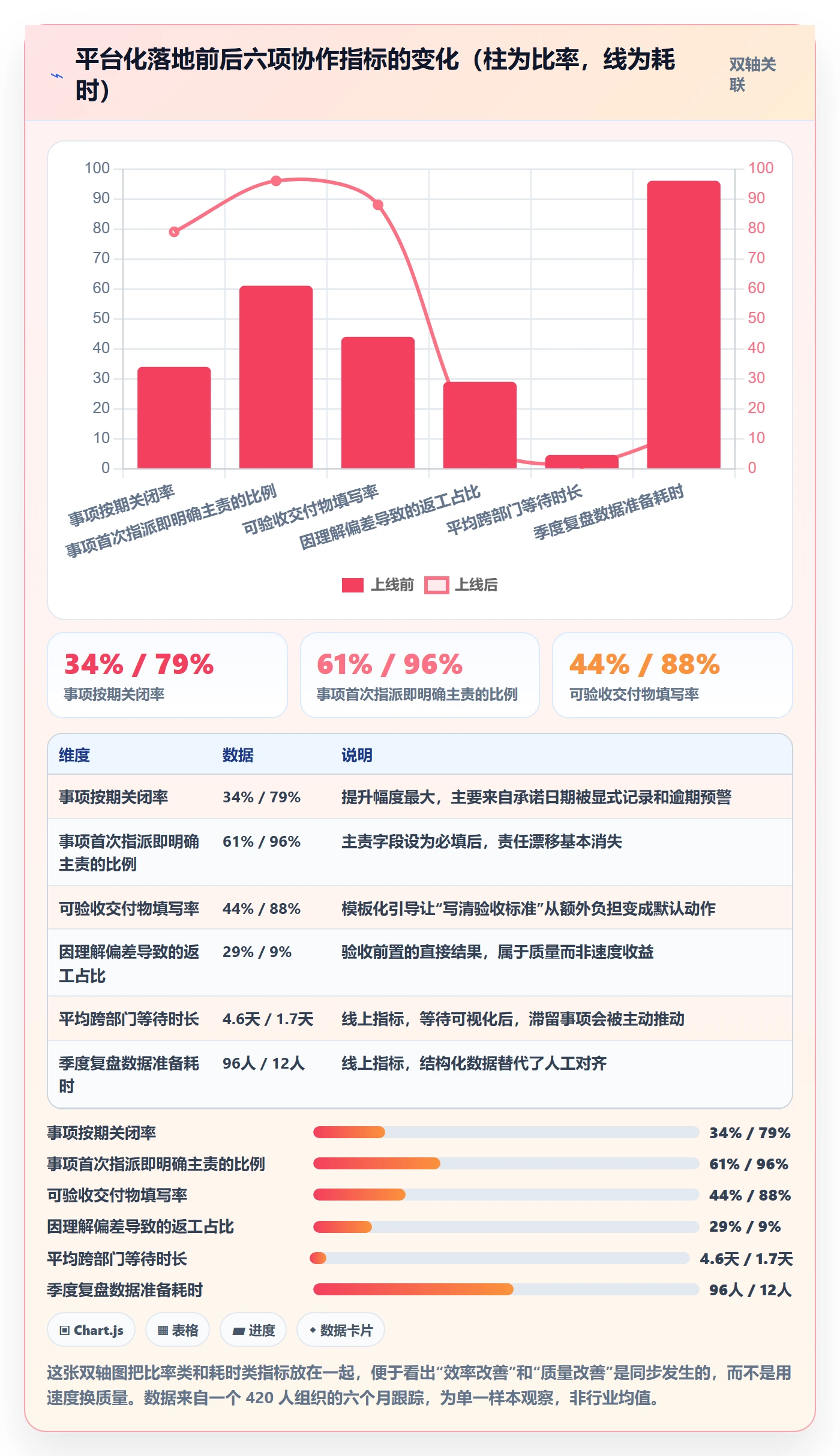 事项最佳实践:跨部门团队任务管理入门指南,常见问题
