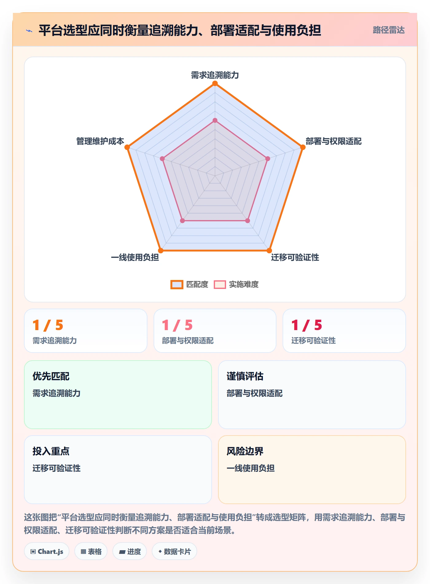 需求版本管理指南:产品经理如何做好产品需求,协同管理全流程