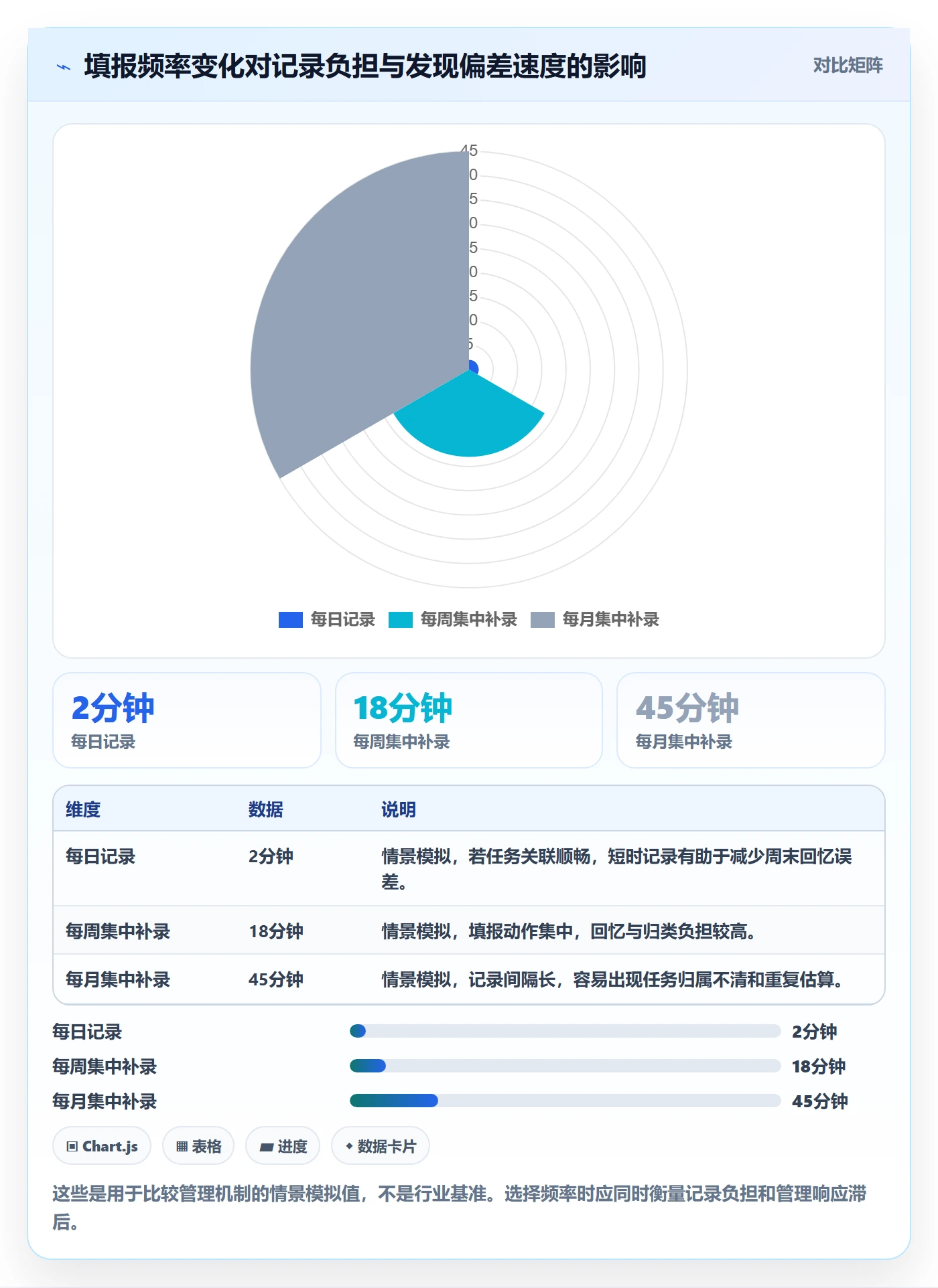 工时表周报工时全流程:项目经理入门指南与一文讲清