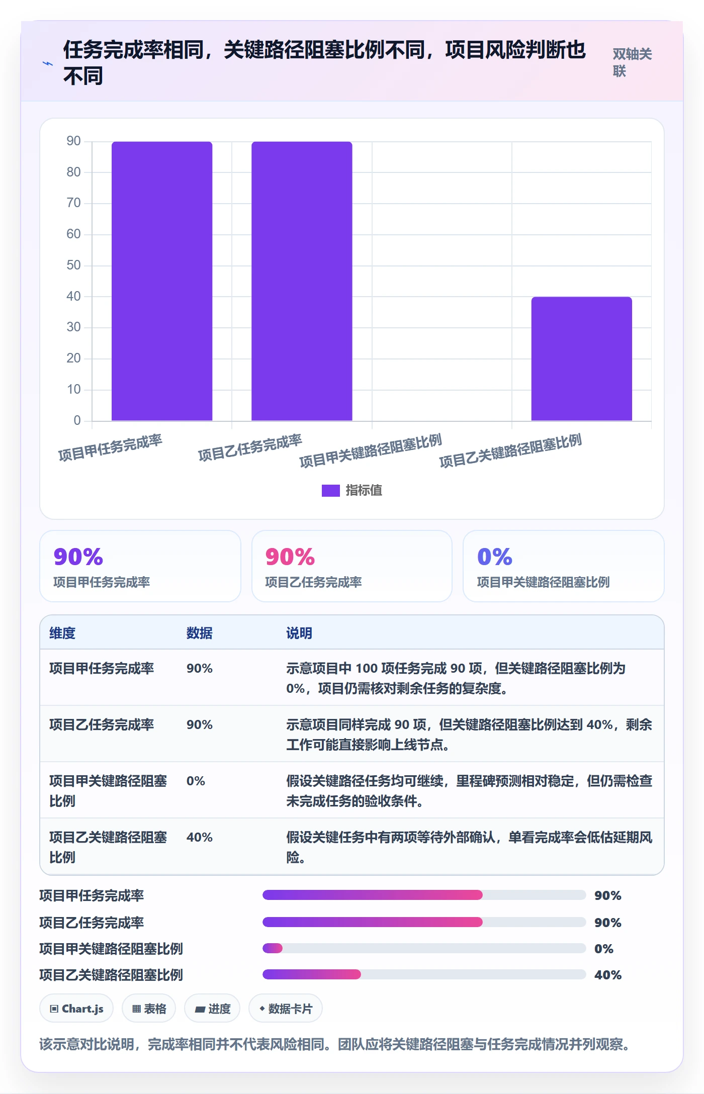 更新记录管理指南：实施团队如何做好进度跟踪，流程优化全流程