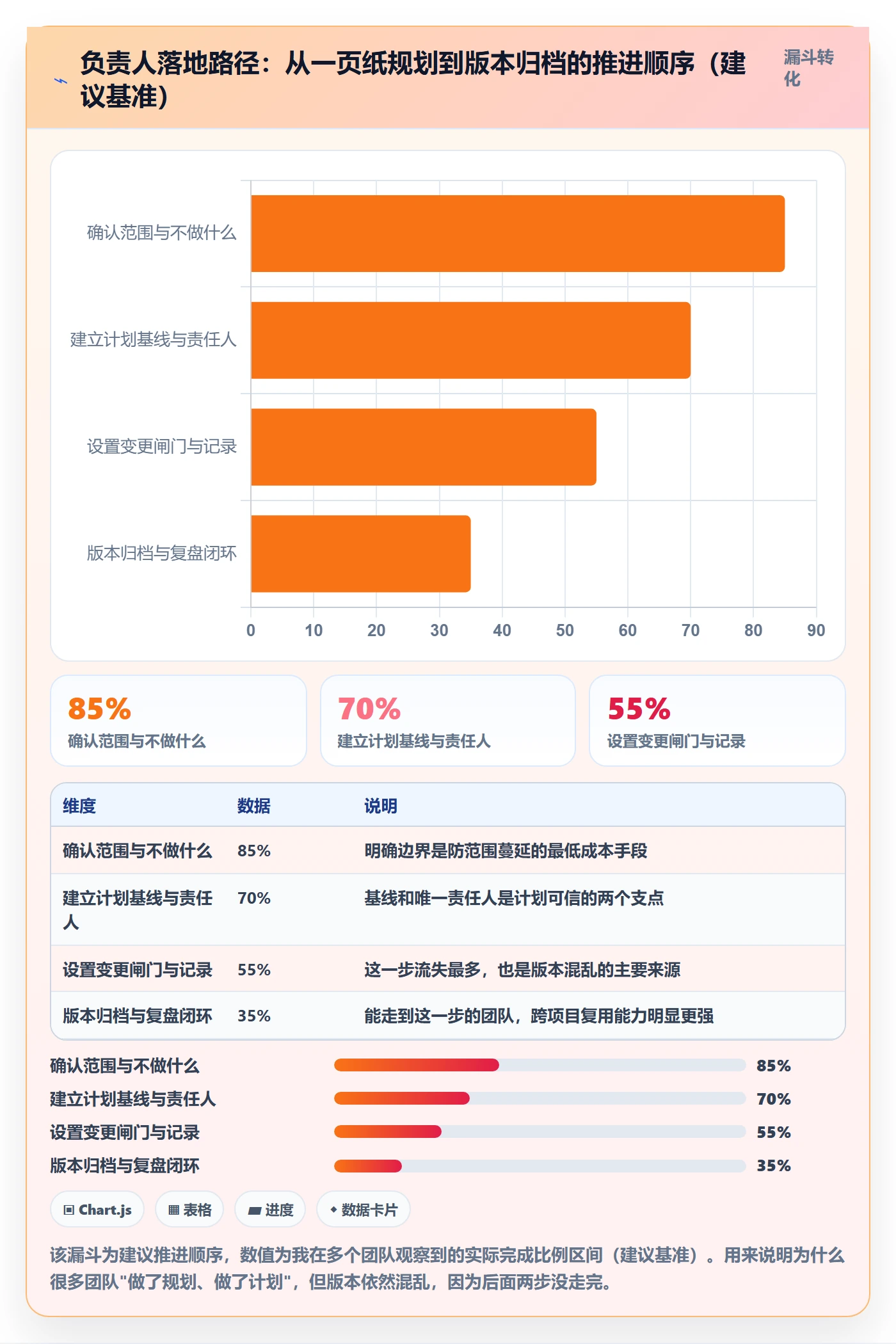 项目规划计划版本教程:项目负责人落地方案,避坑指南