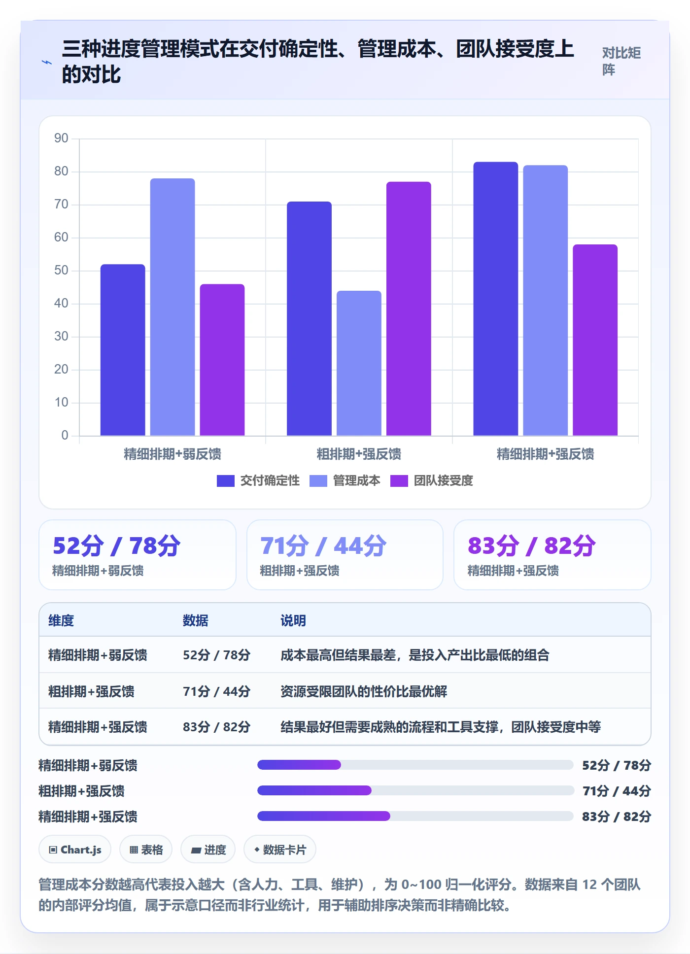 计划进度最佳实践:研发团队进度管理实操方法,常见问题