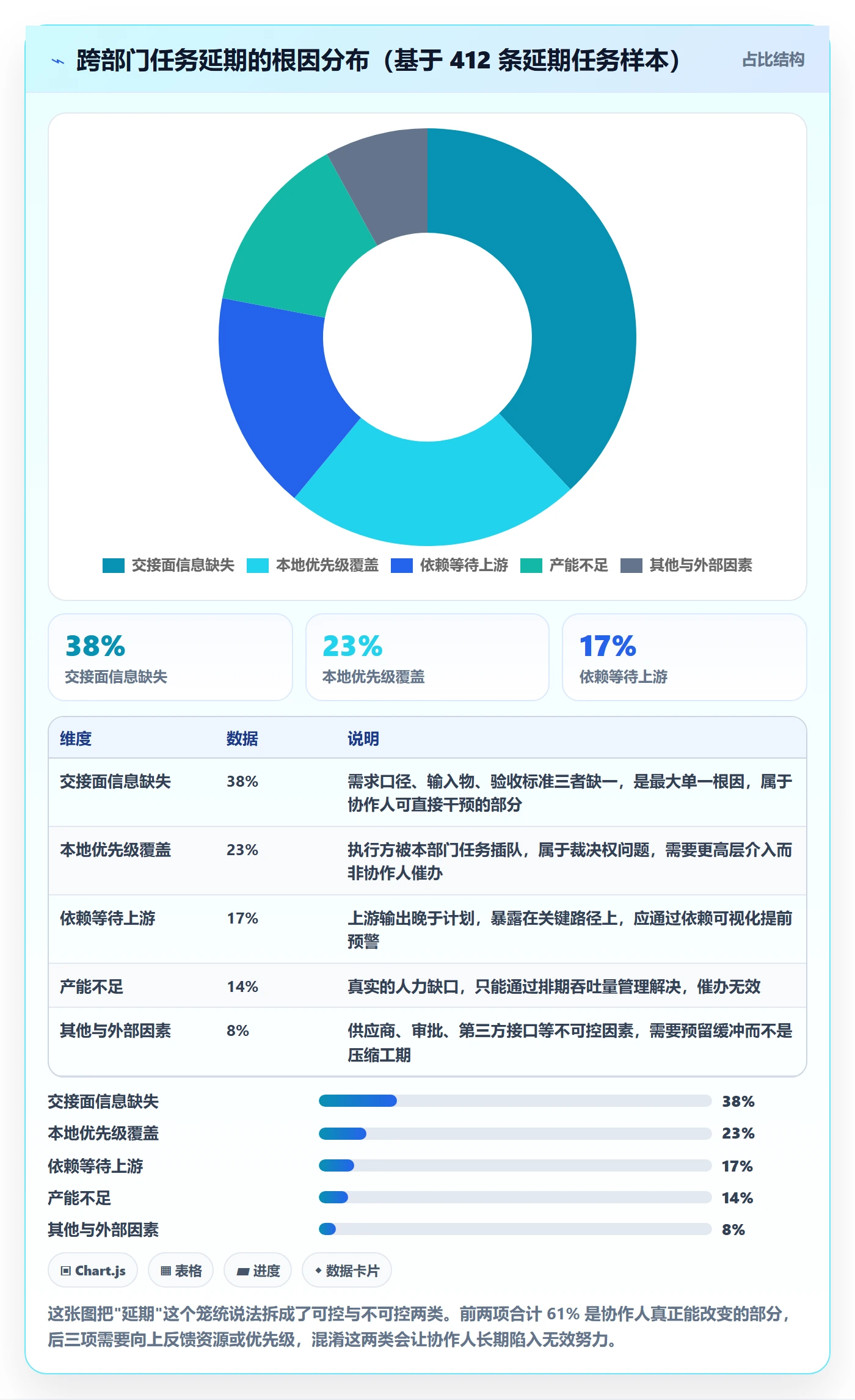 任务管理协作人教程:跨部门团队入门指南,避坑指南
