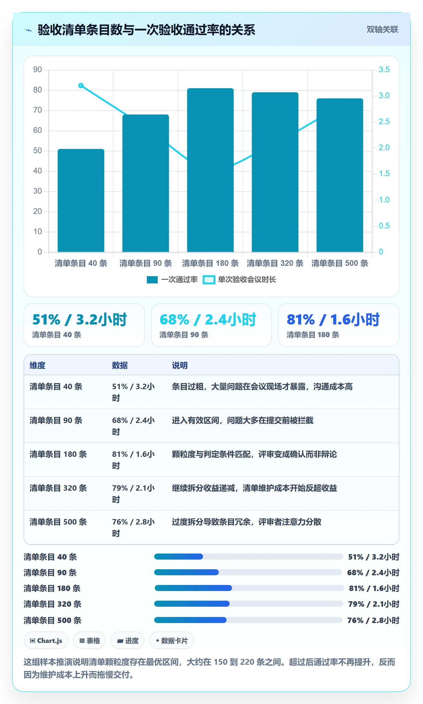 审核管理方法大全:实施团队任务验收落地方案落地清单