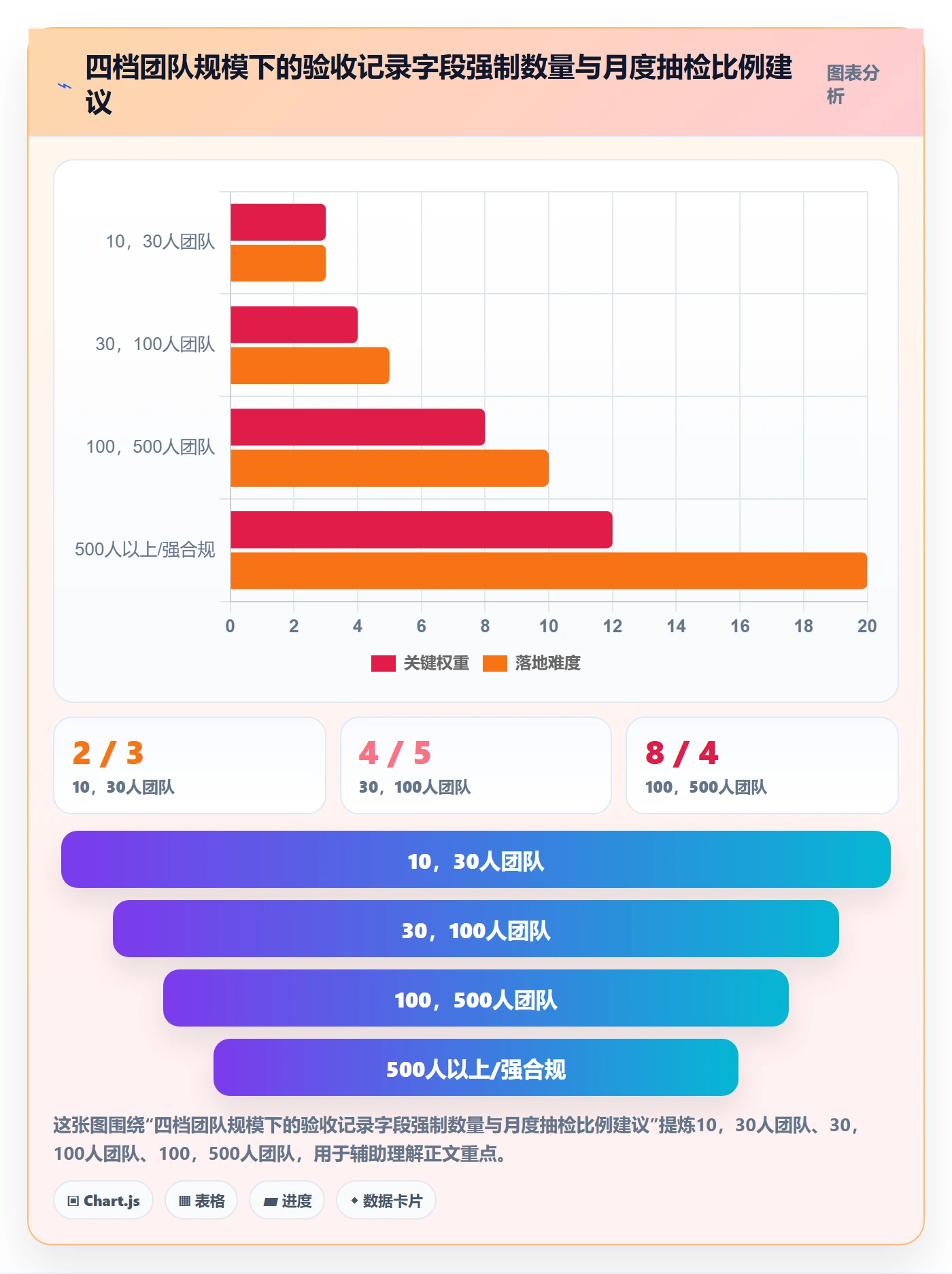 任务验收如何做好验收记录?研发团队制度设计与操作步骤