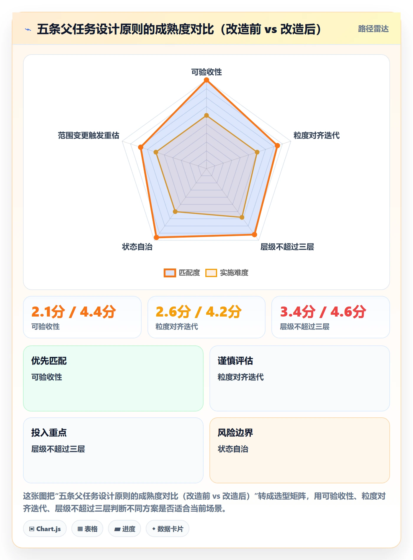 父任务管理方法大全:研发团队任务管理效率提升落地清单