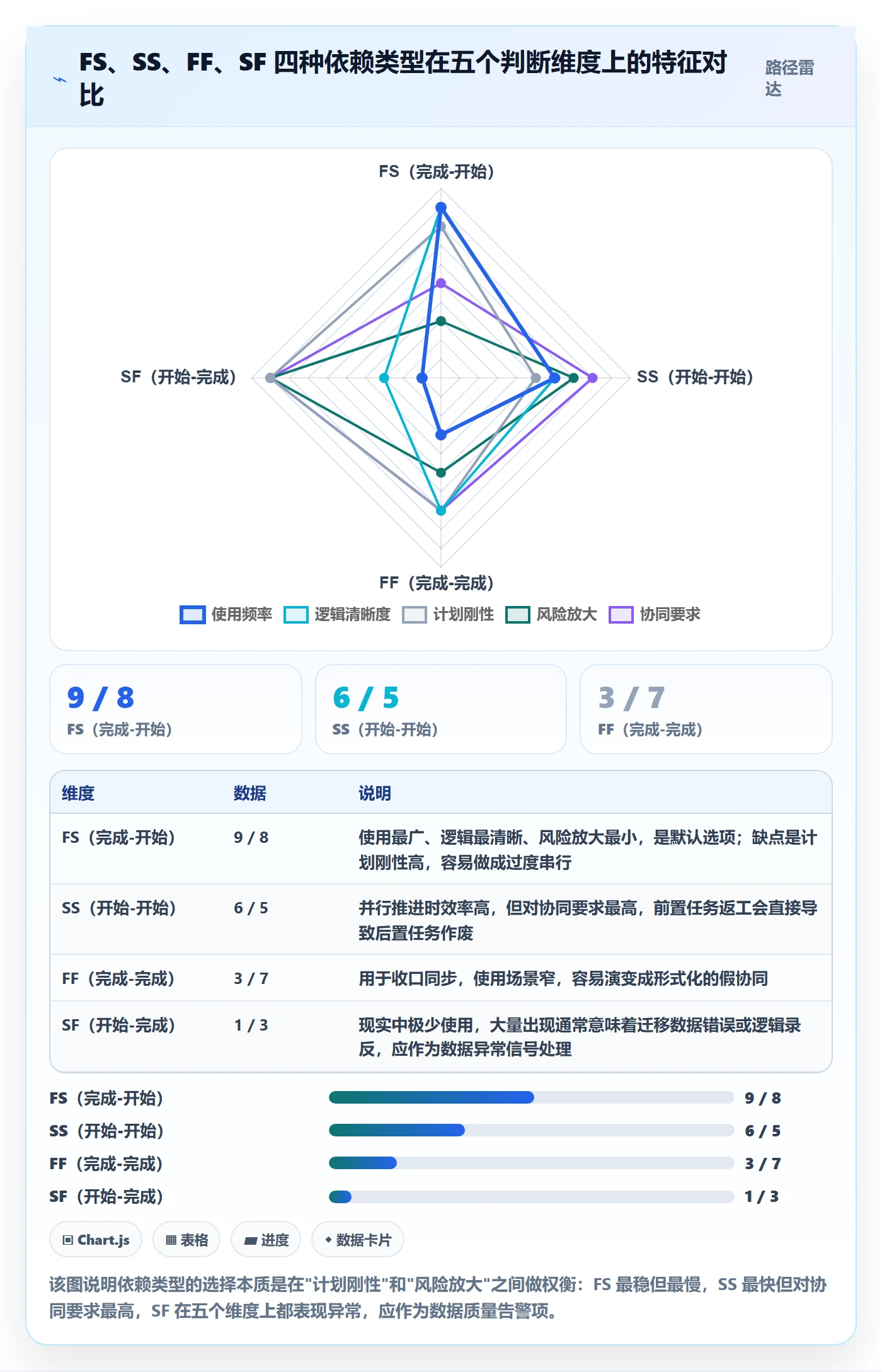 任务依赖关键路径教程:PMO协同管理,避坑指南