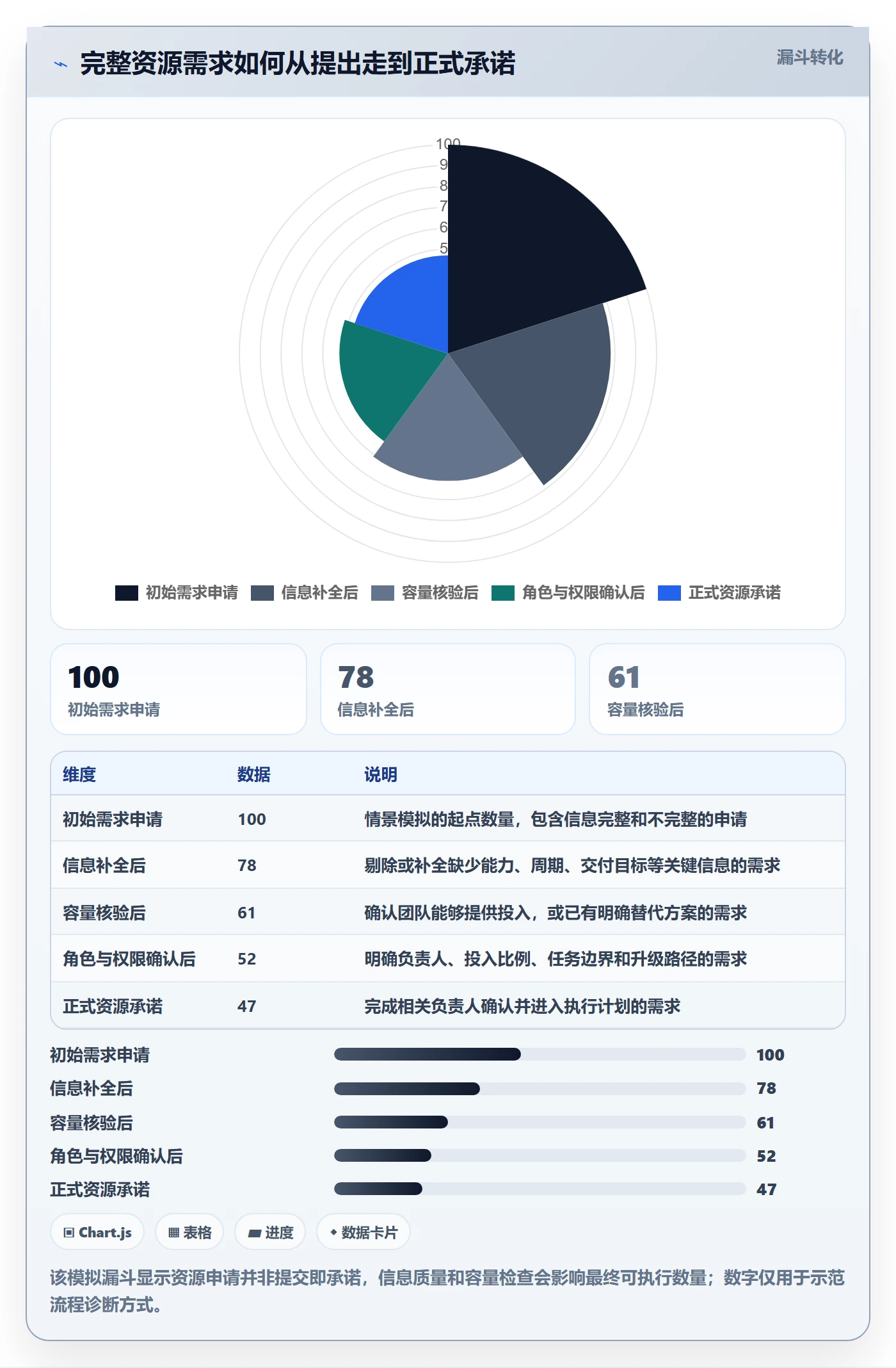 角色最佳实践：项目成员资源管理制度设计，常见问题