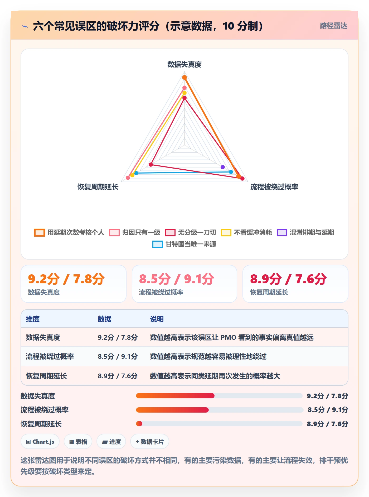 延期流程与规范:PMO任务执行最佳实践关键指标