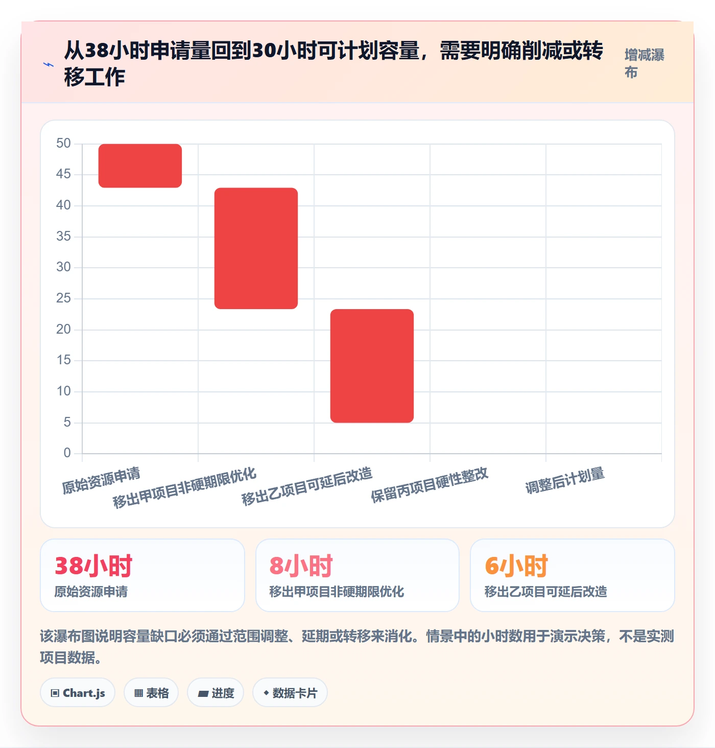 资源负载超负荷教程:项目负责人协同管理,避坑指南