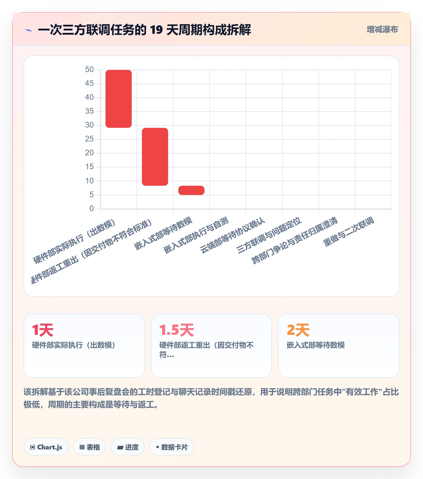 多人任务怎么做？跨部门团队协同管理：任务分派从0到1