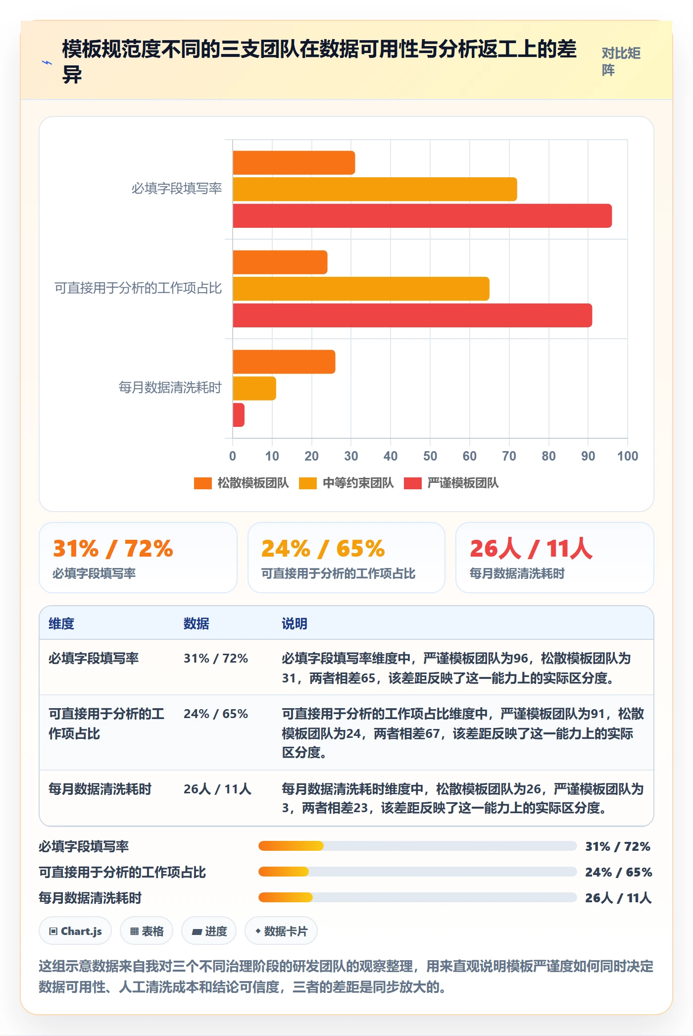 项目模板项目模板教程：研发团队数据分析，避坑指南