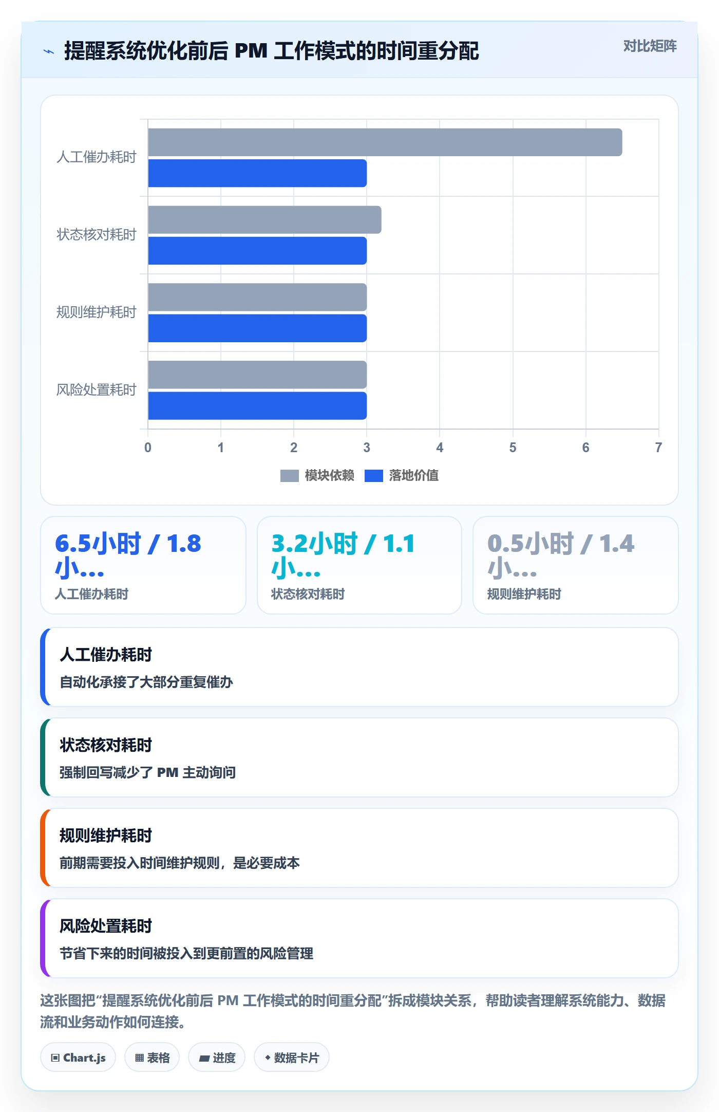 自动提醒怎么做?项目经理效率提升:任务提醒从0到1