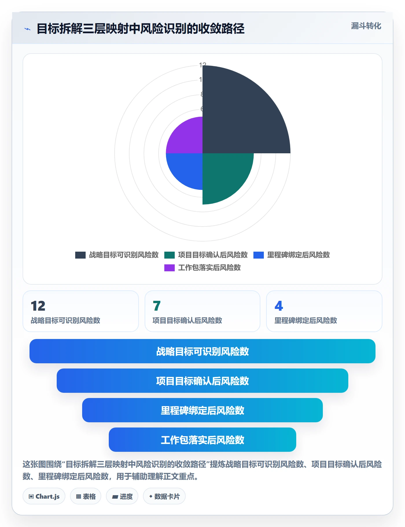 目标拆解落地方案:PMO开展项目目标的风险控制案例解析