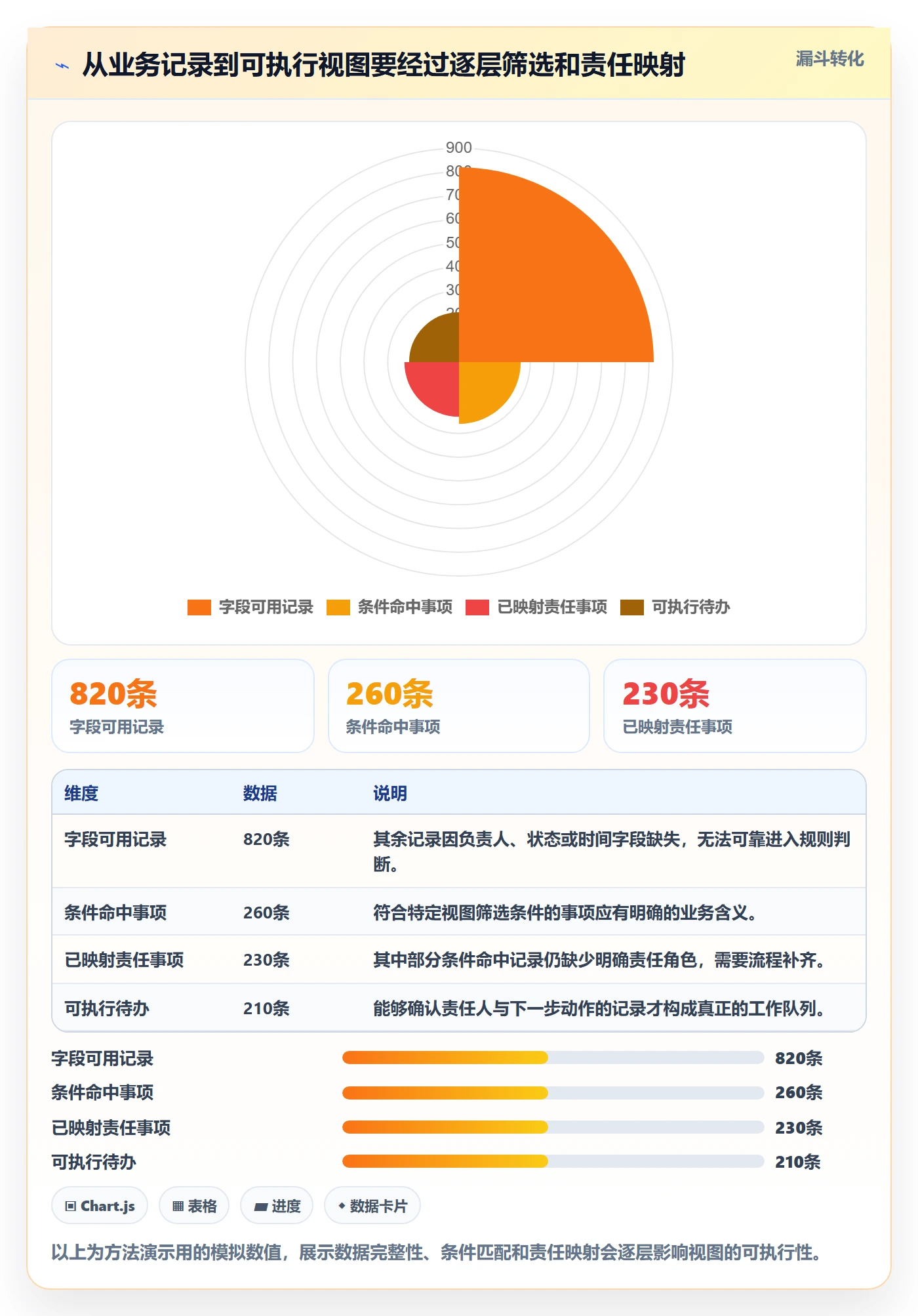筛选落地方案:企业管理者开展列表视图的流程优化案例解析