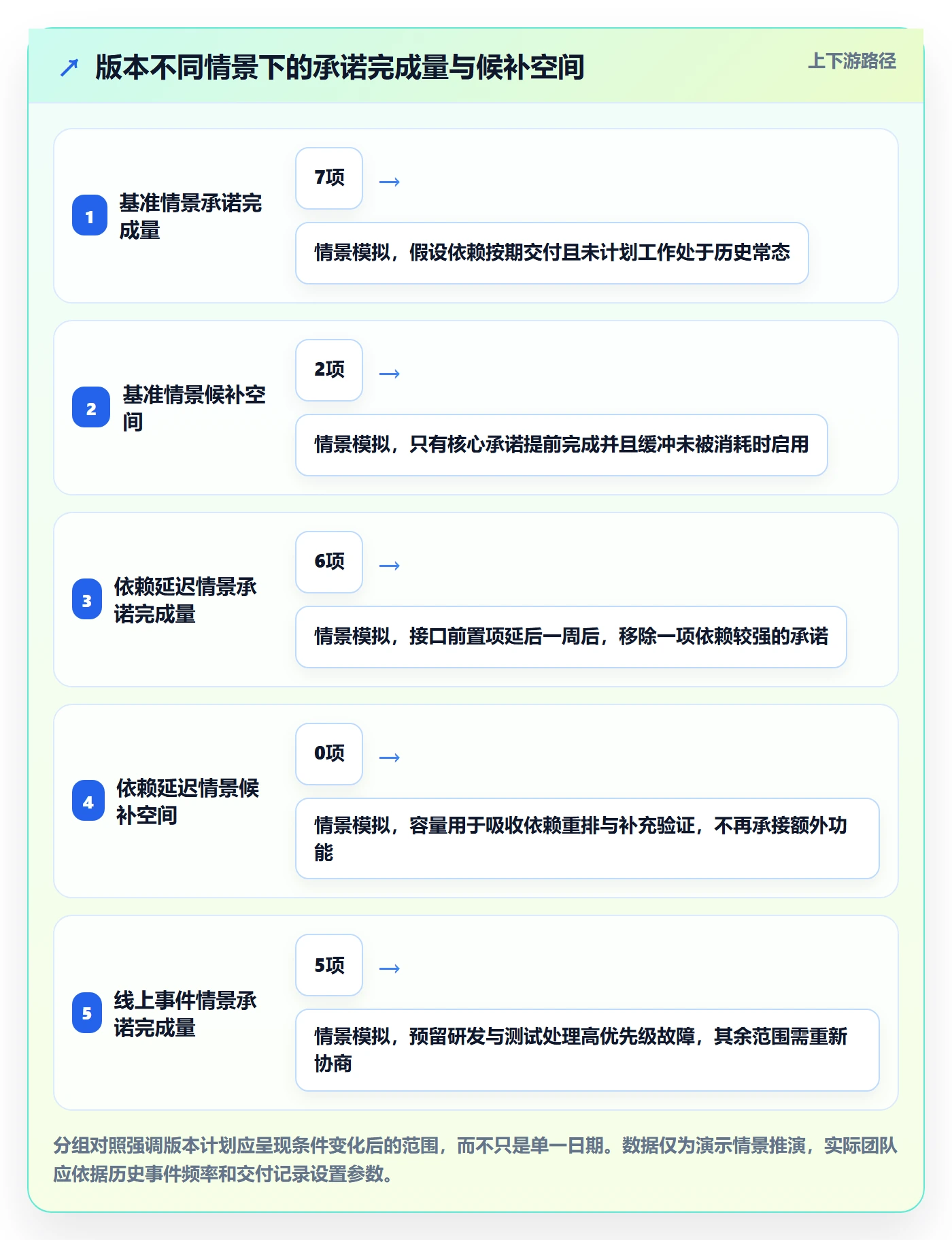 需求排期如何做好版本规划？产品经理最佳实践与操作步骤