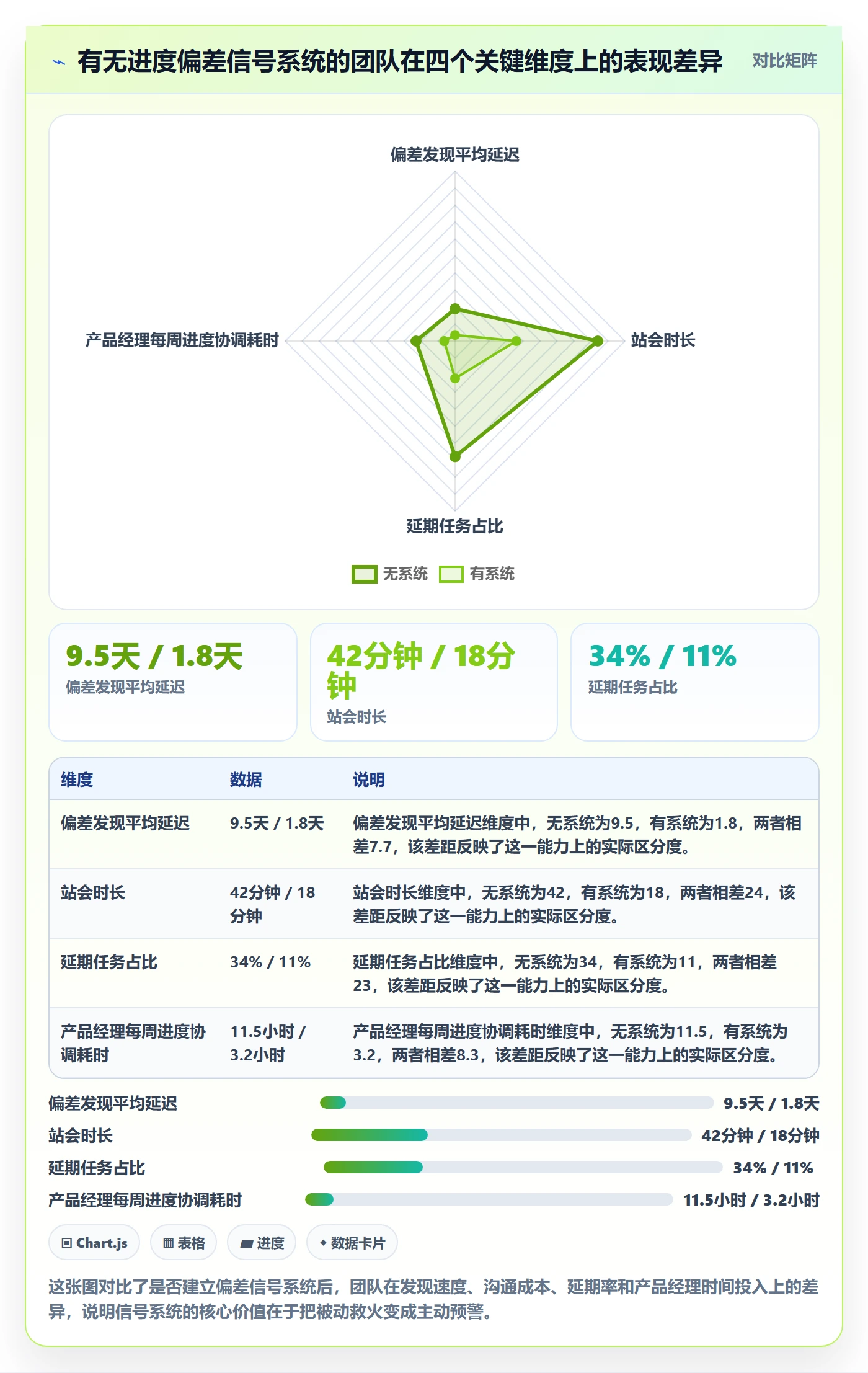 进度偏差实操方法：产品经理提升进度管理效率的流程优化方法与模板