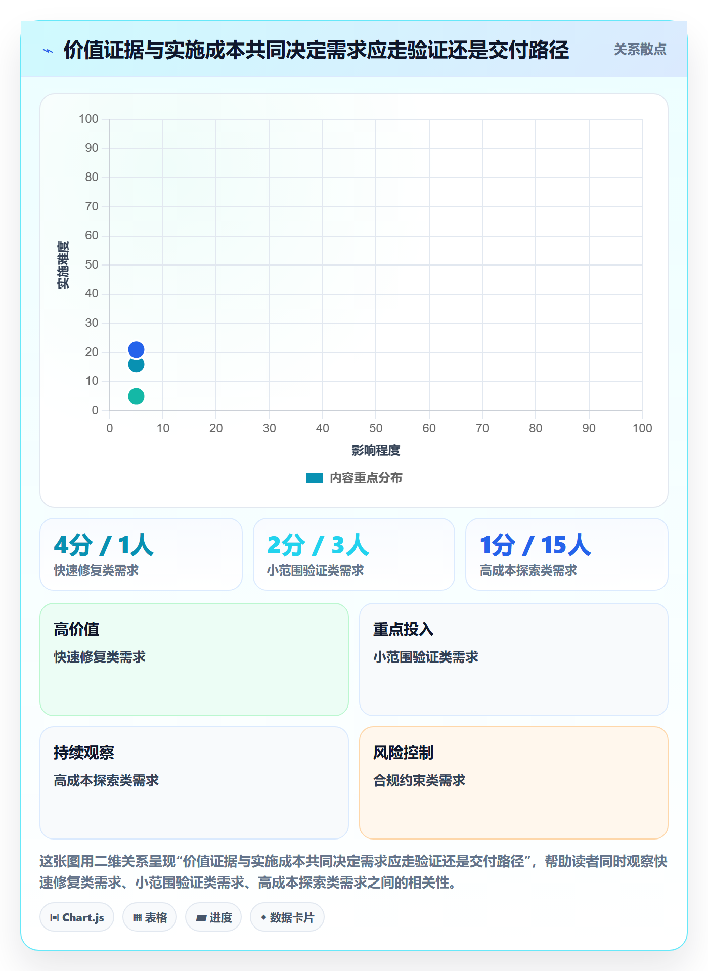 需求收集最佳实践：项目成员需求管理实操方法，常见问题