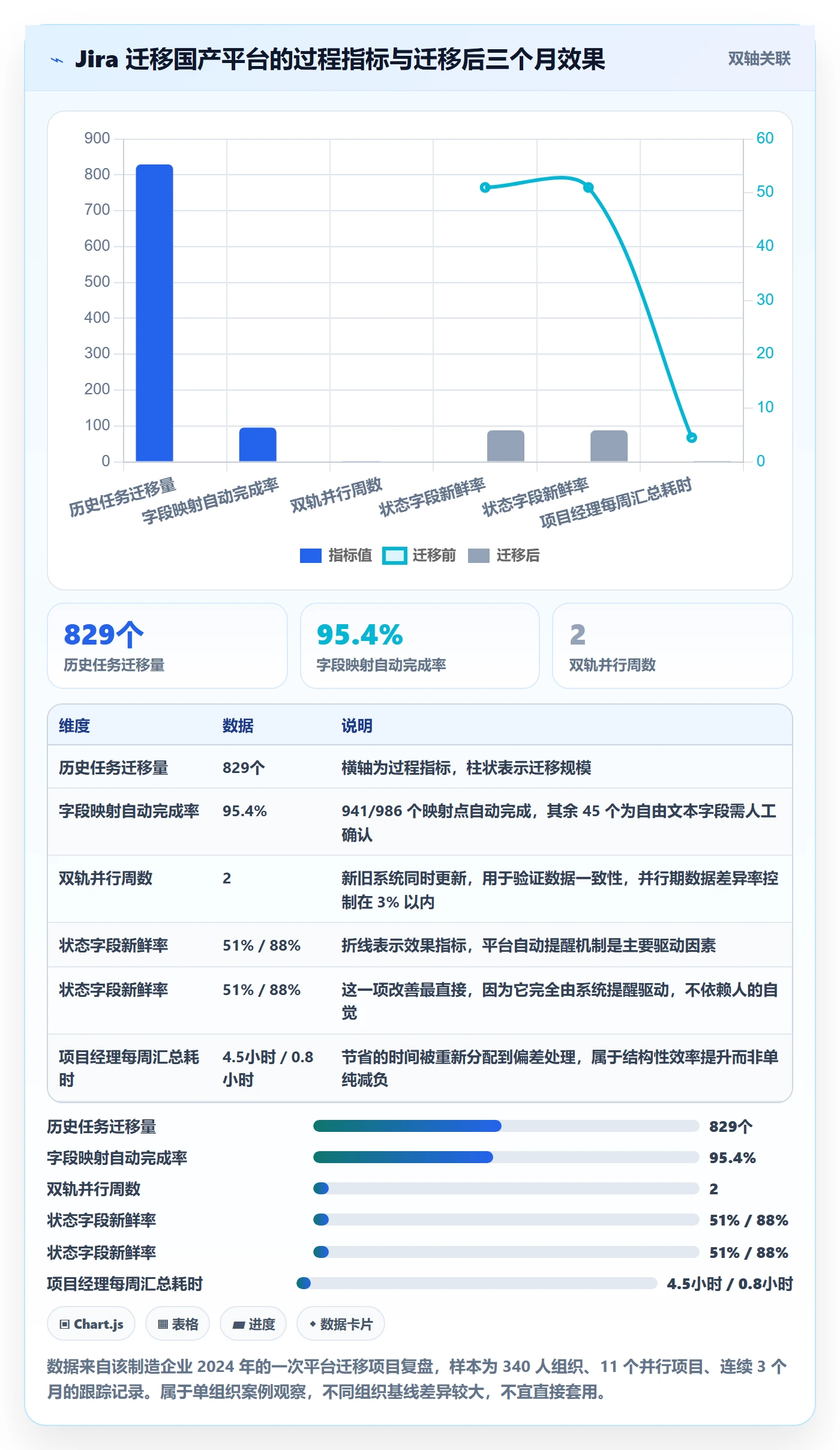 跟踪流程与规范:项目经理进度跟踪实操方法关键指标