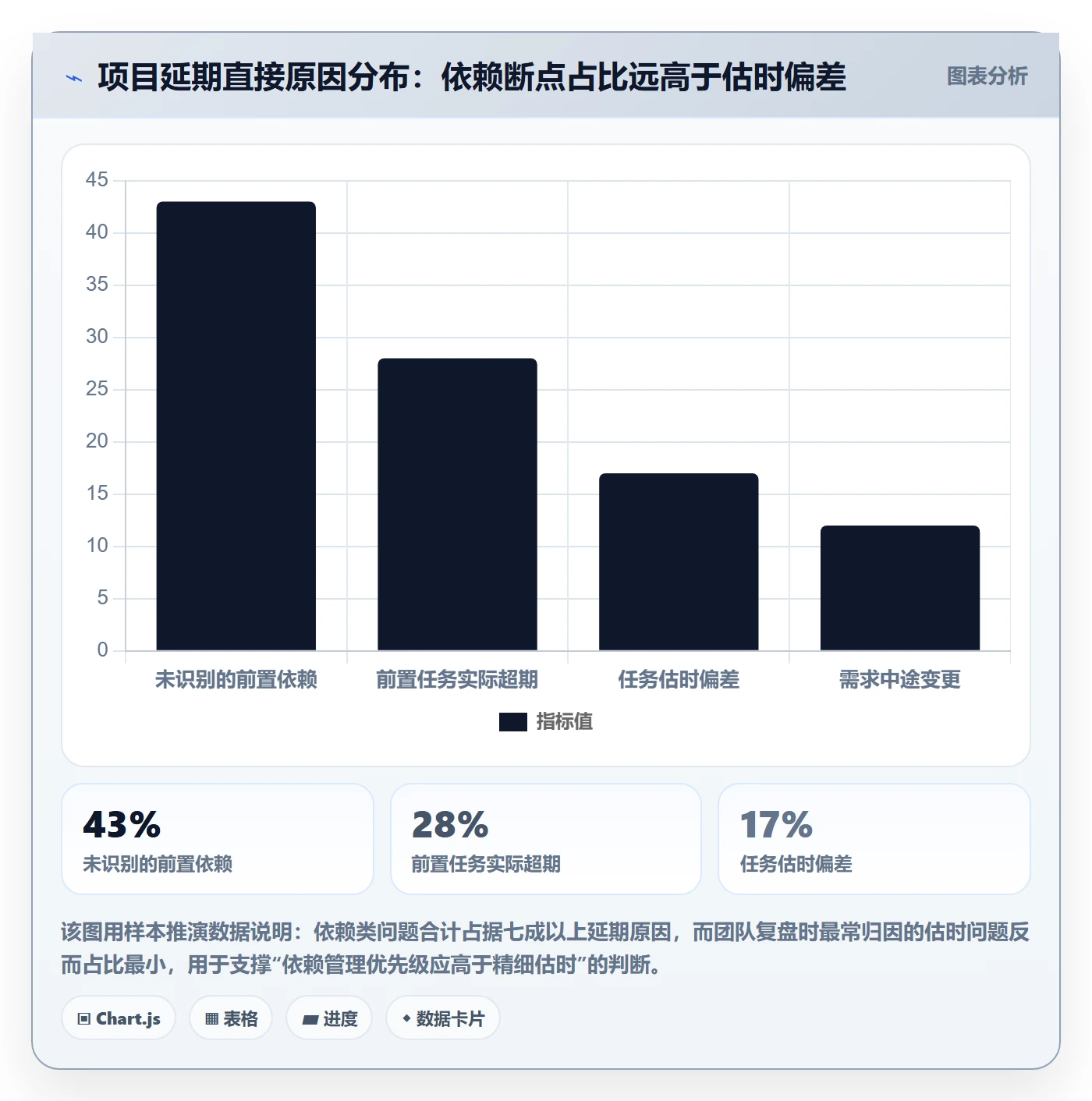 前置任务管理方法大全：产品经理任务依赖协同管理落地清单