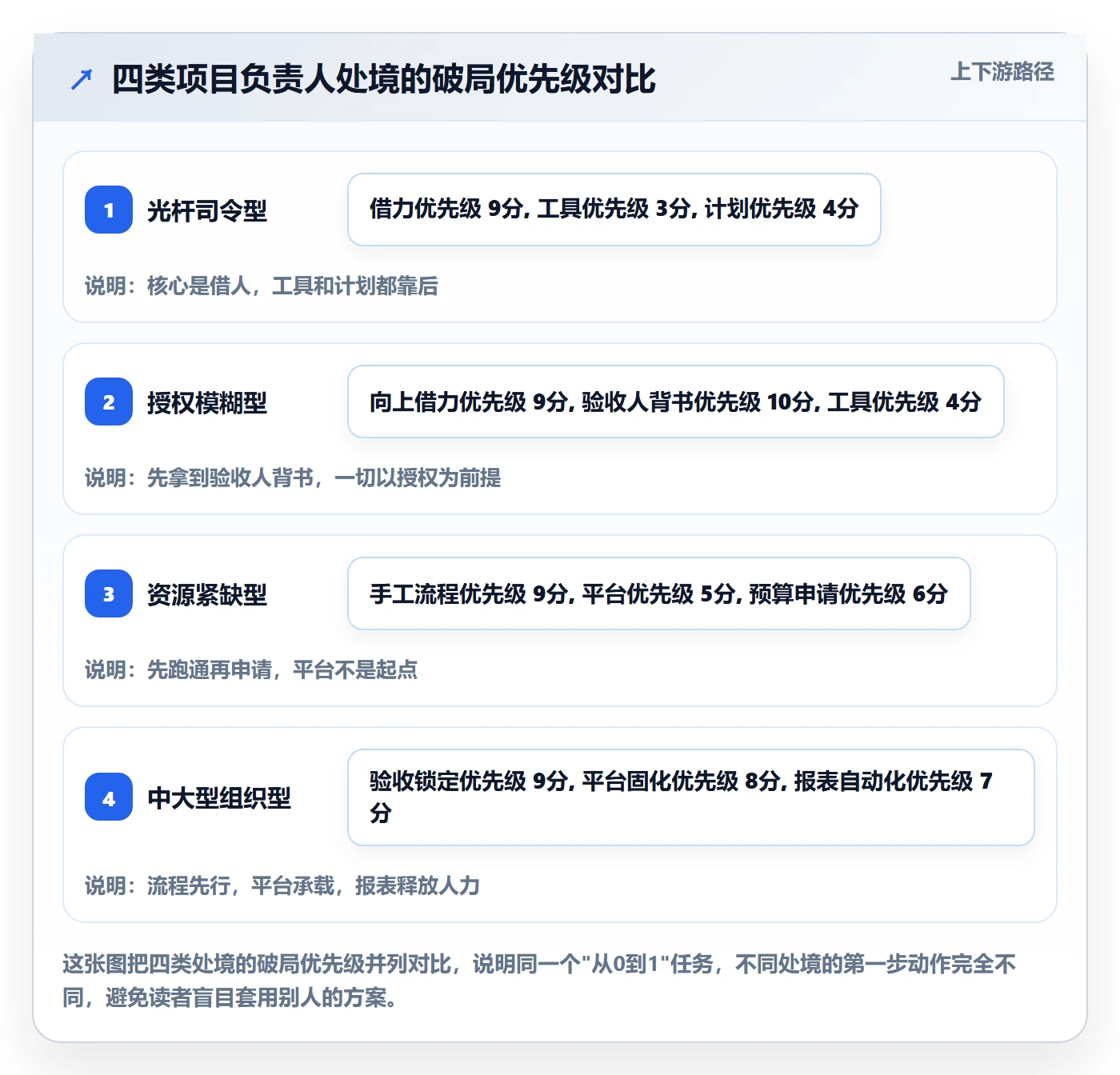 开始怎么做?项目负责人落地方案:任务执行从0到1