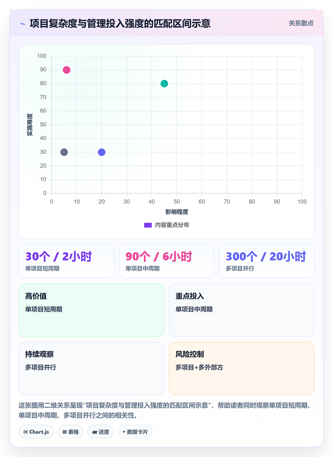 依赖关系怎么做?实施团队协同管理:任务依赖从0到1