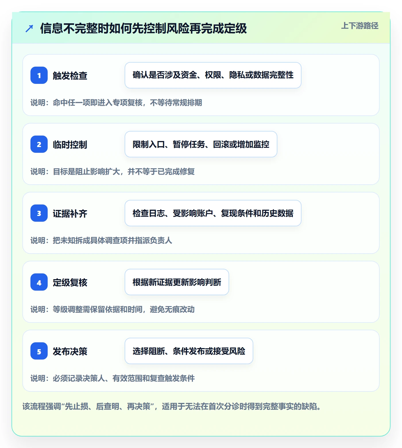 严重程度落地方案:项目经理开展Bug / 缺陷的风险控制案例解析