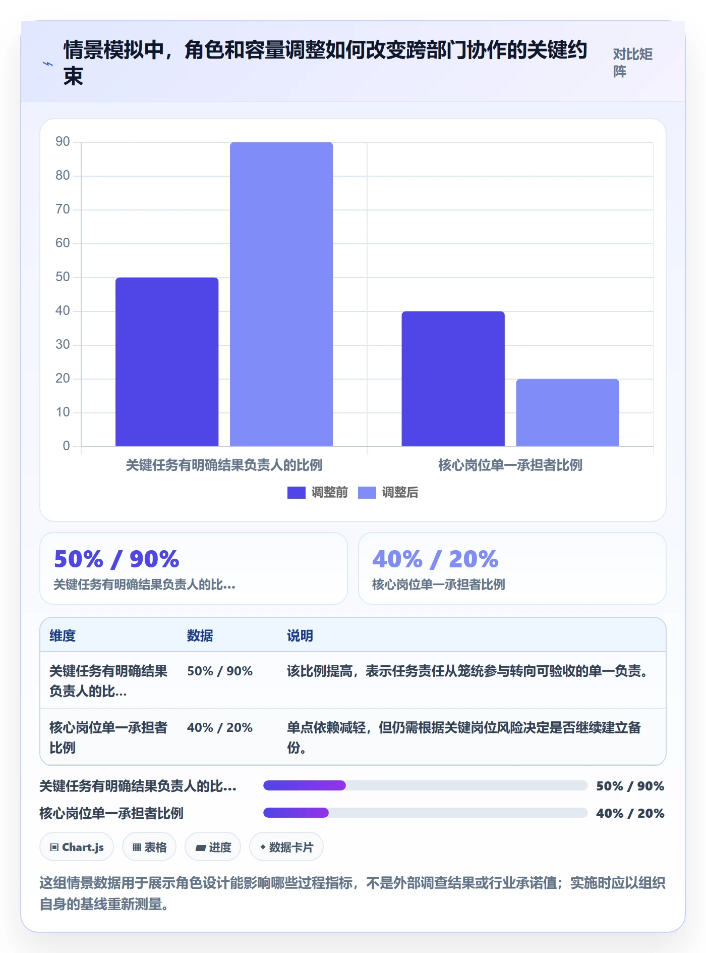 角色管理指南：跨部门团队如何做好资源管理，风险控制全流程