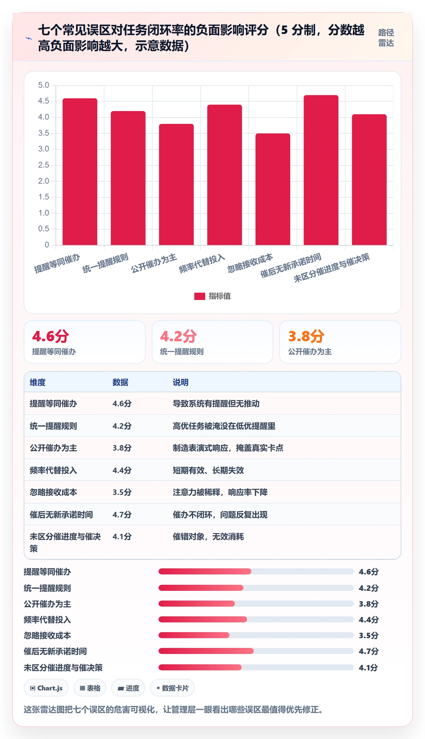 任务提醒催办教程:管理层最佳实践,避坑指南