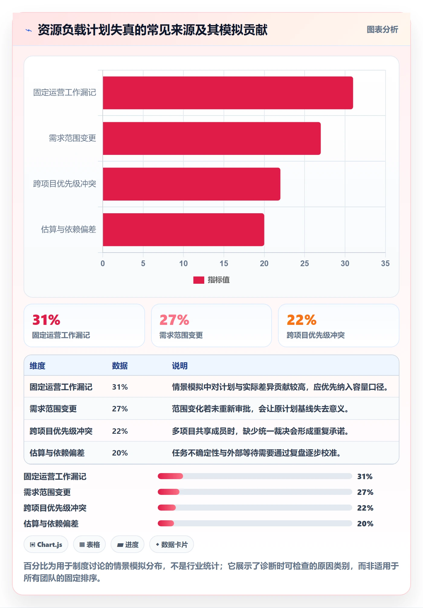 资源负载实操方法:项目成员提升人力资源计划效率的制度设计方法与模板