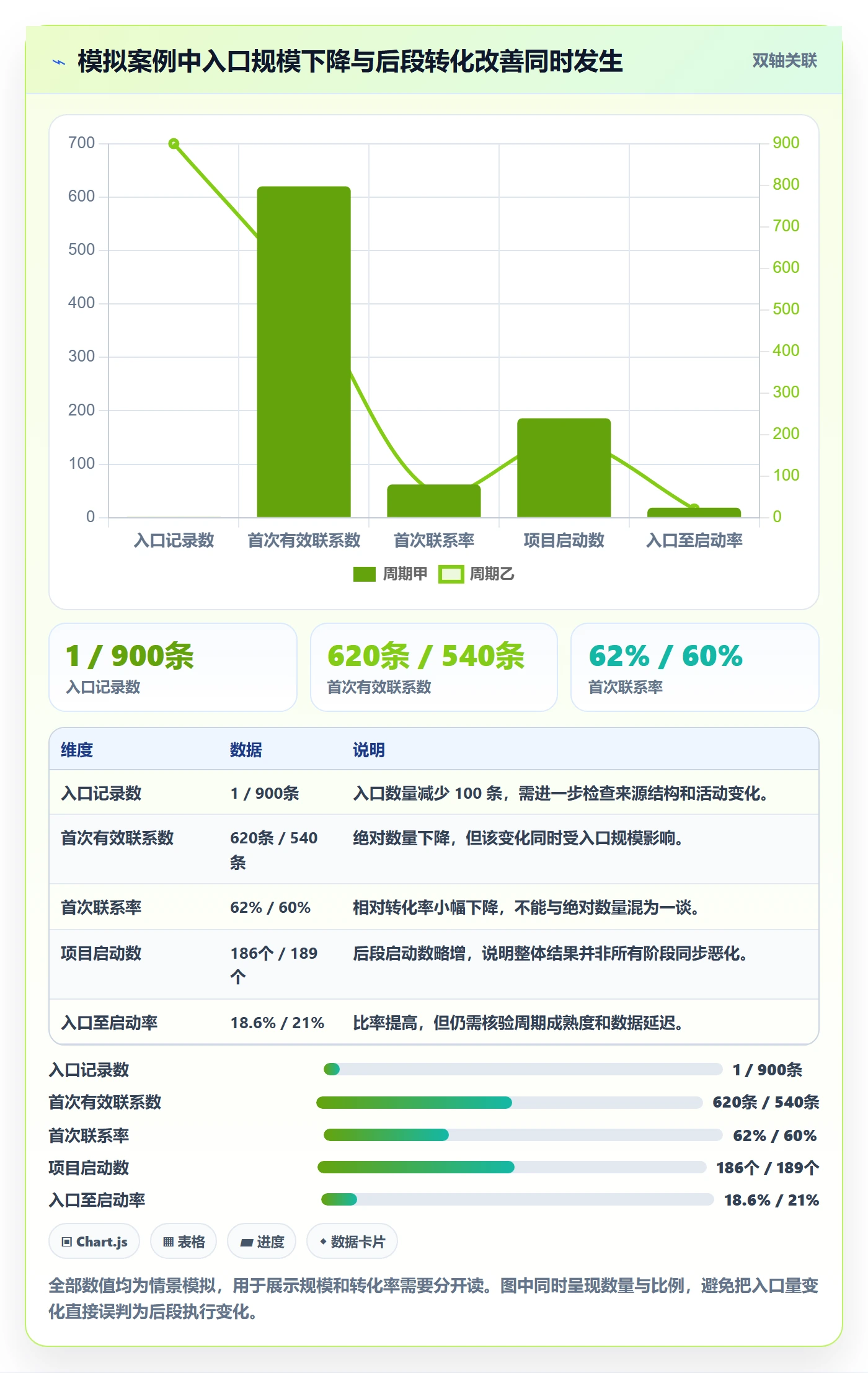 看板拖拽教程:跨部门团队数据分析,避坑指南